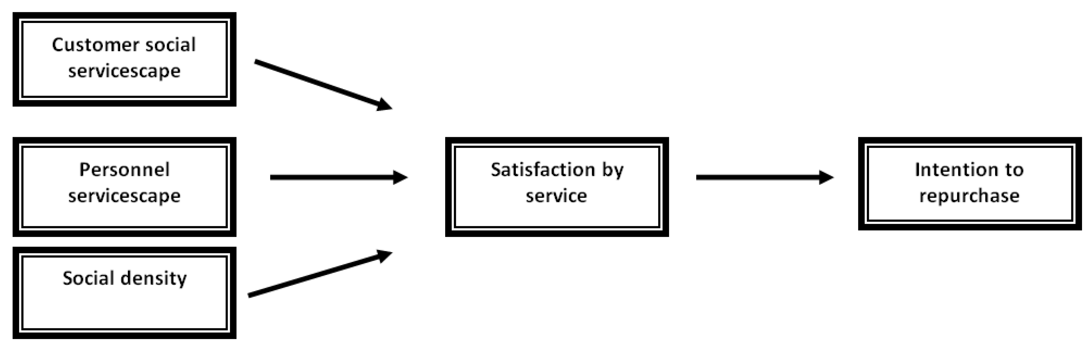 Joitmc 06 00077 g001