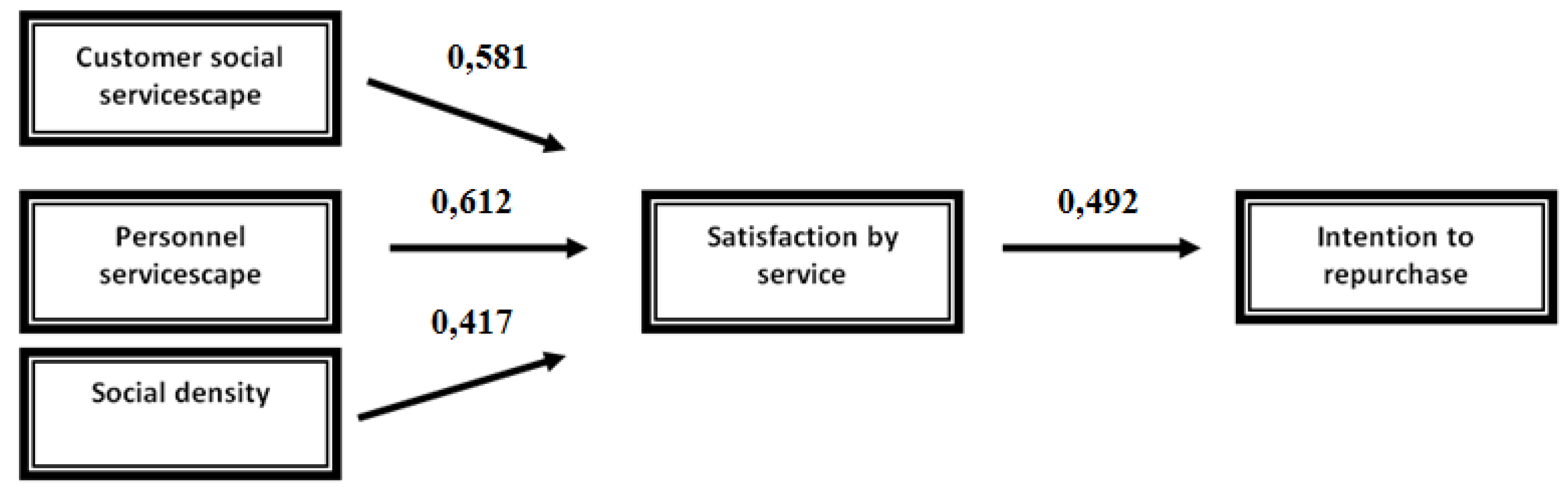 Joitmc 06 00077 g002