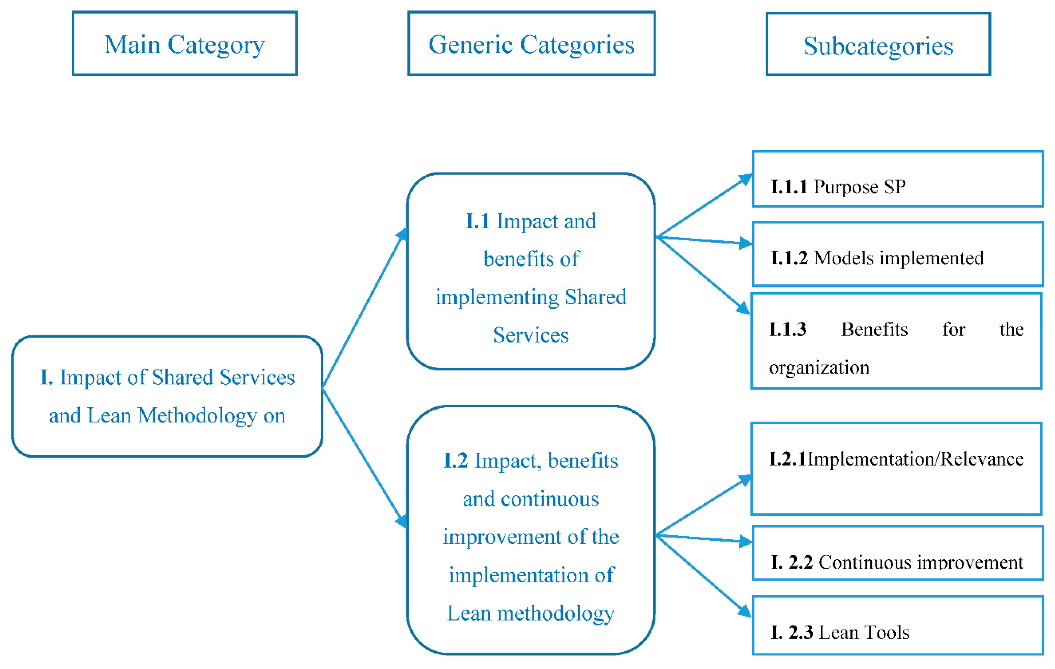 Joitmc 06 00078 g001