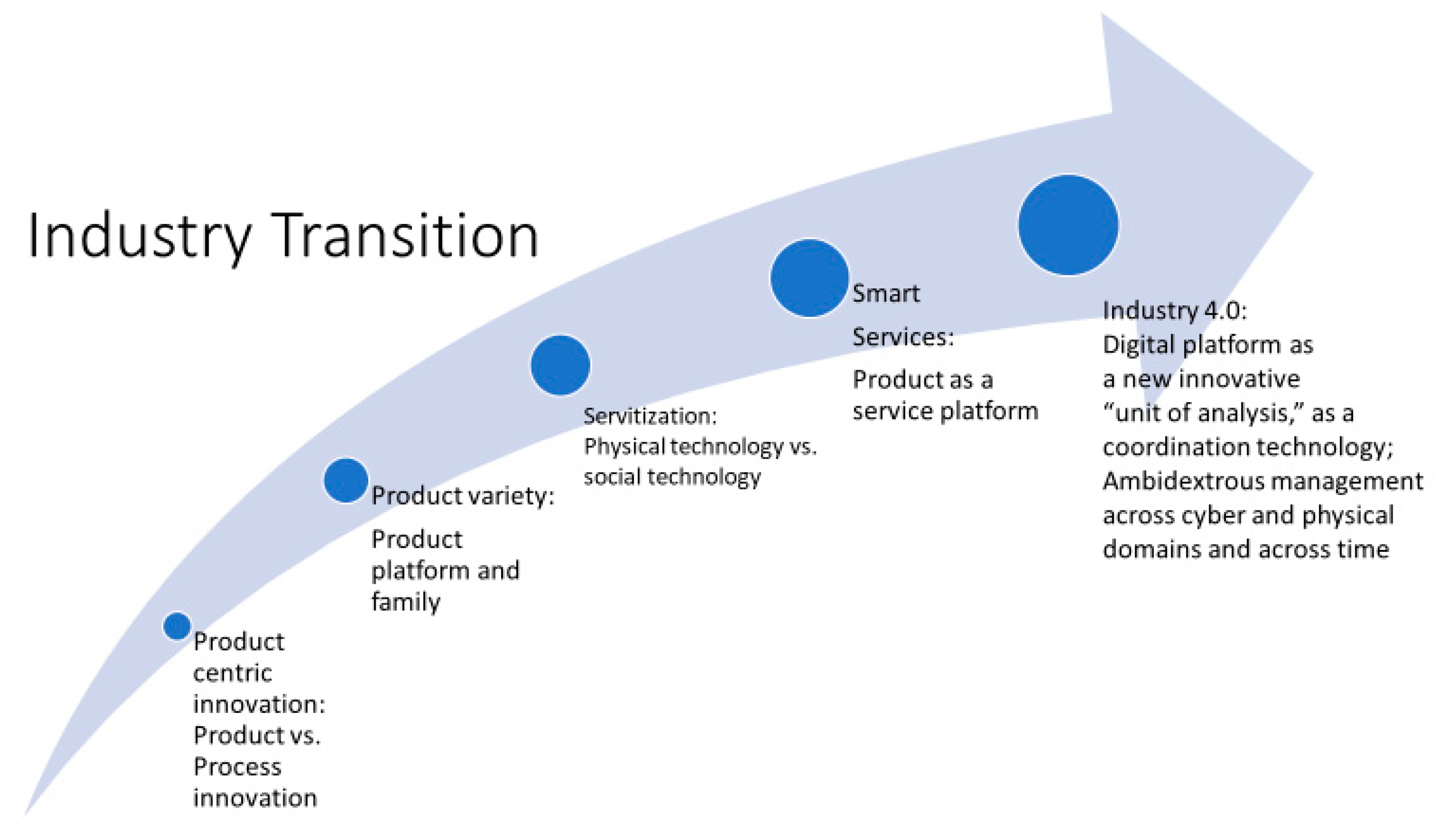 Joitmc 06 00079 g007