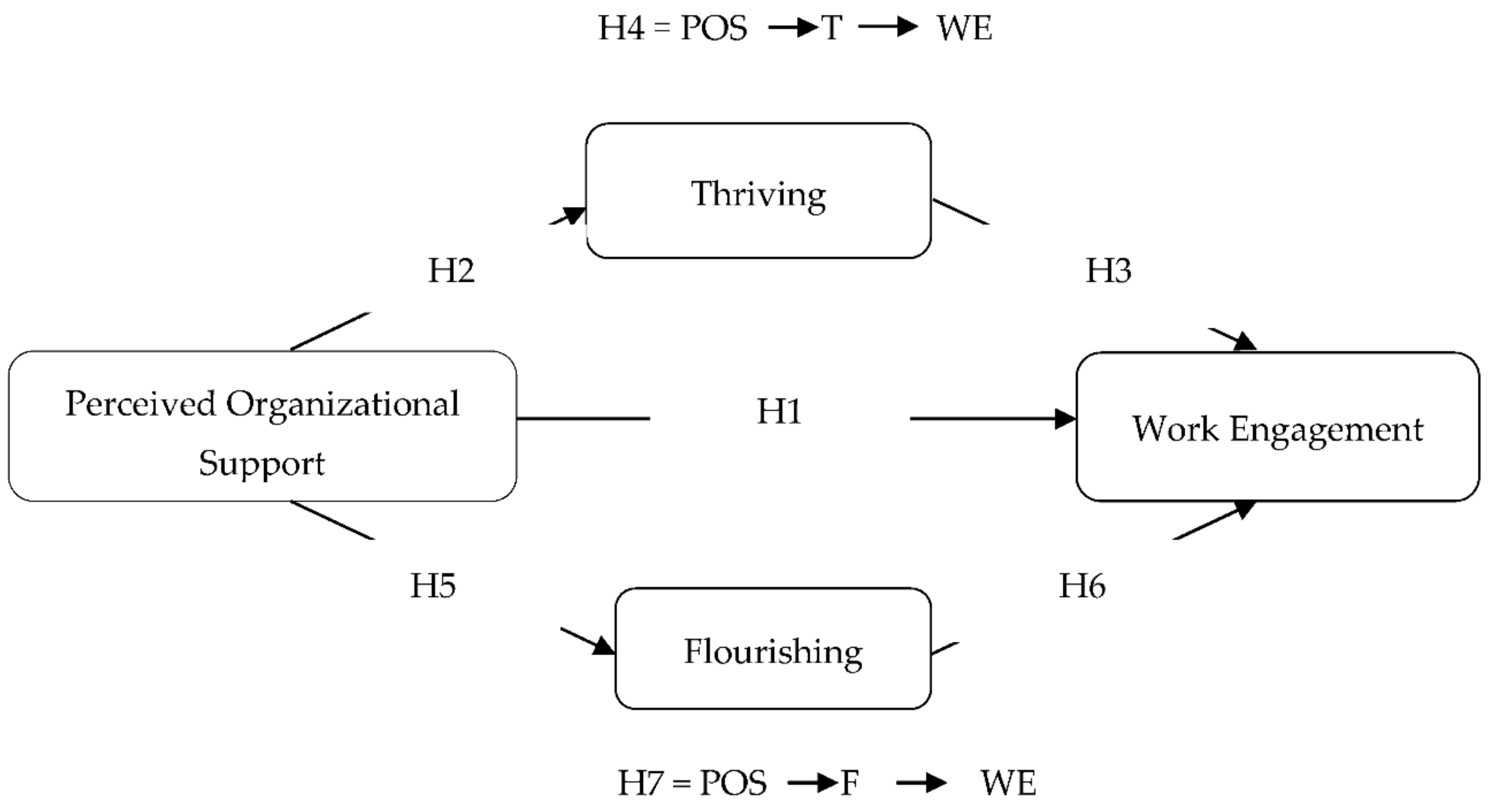 Joitmc 06 00082 g001 Joitmc 06 00082 g001