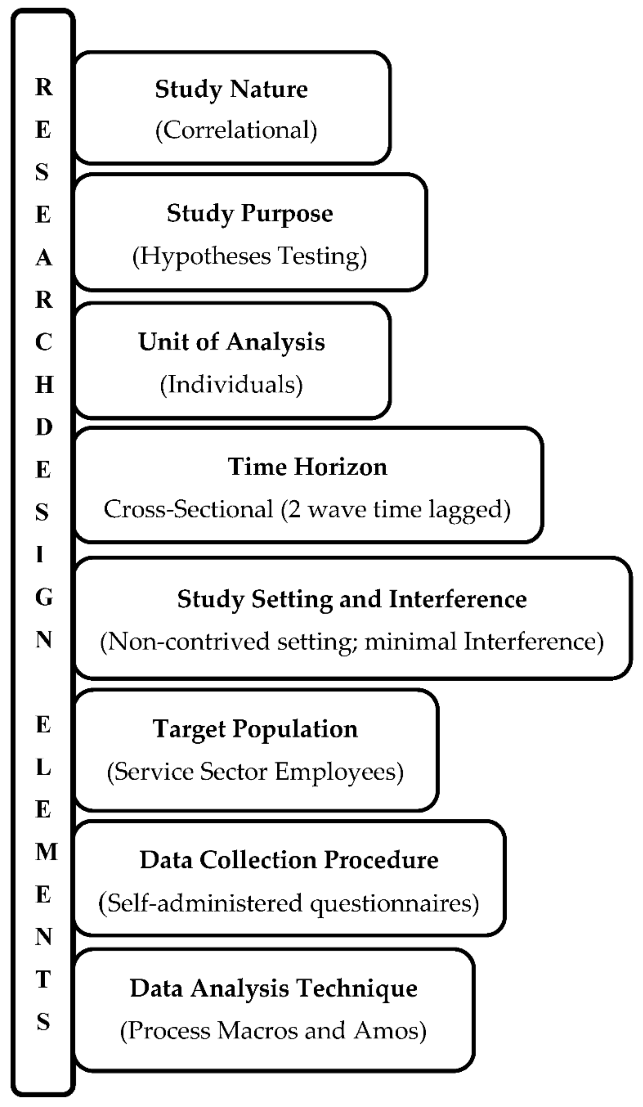 Joitmc 06 00082 g002 Joitmc 06 00082 g002