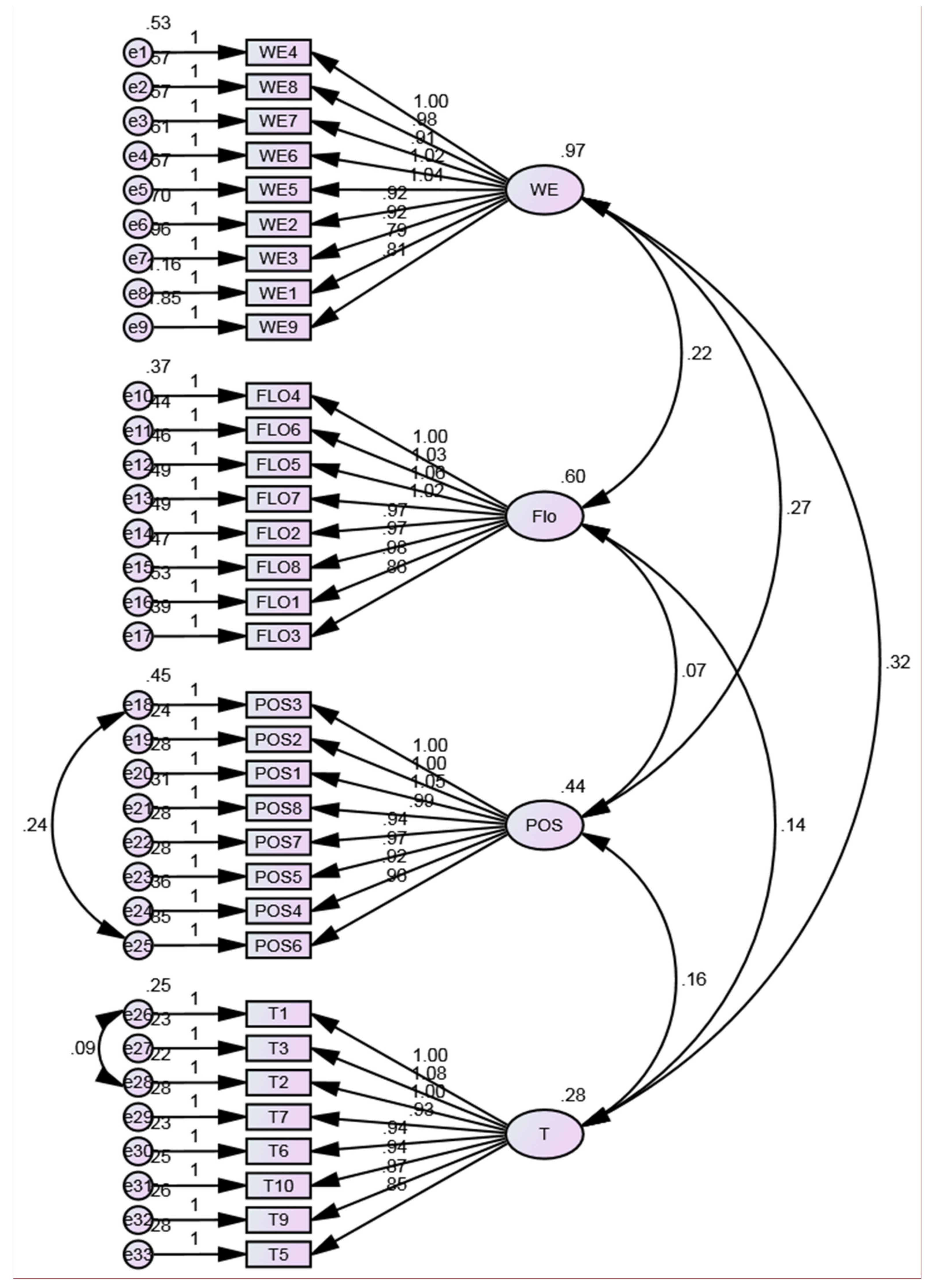 Joitmc 06 00082 g003 Joitmc 06 00082 g003