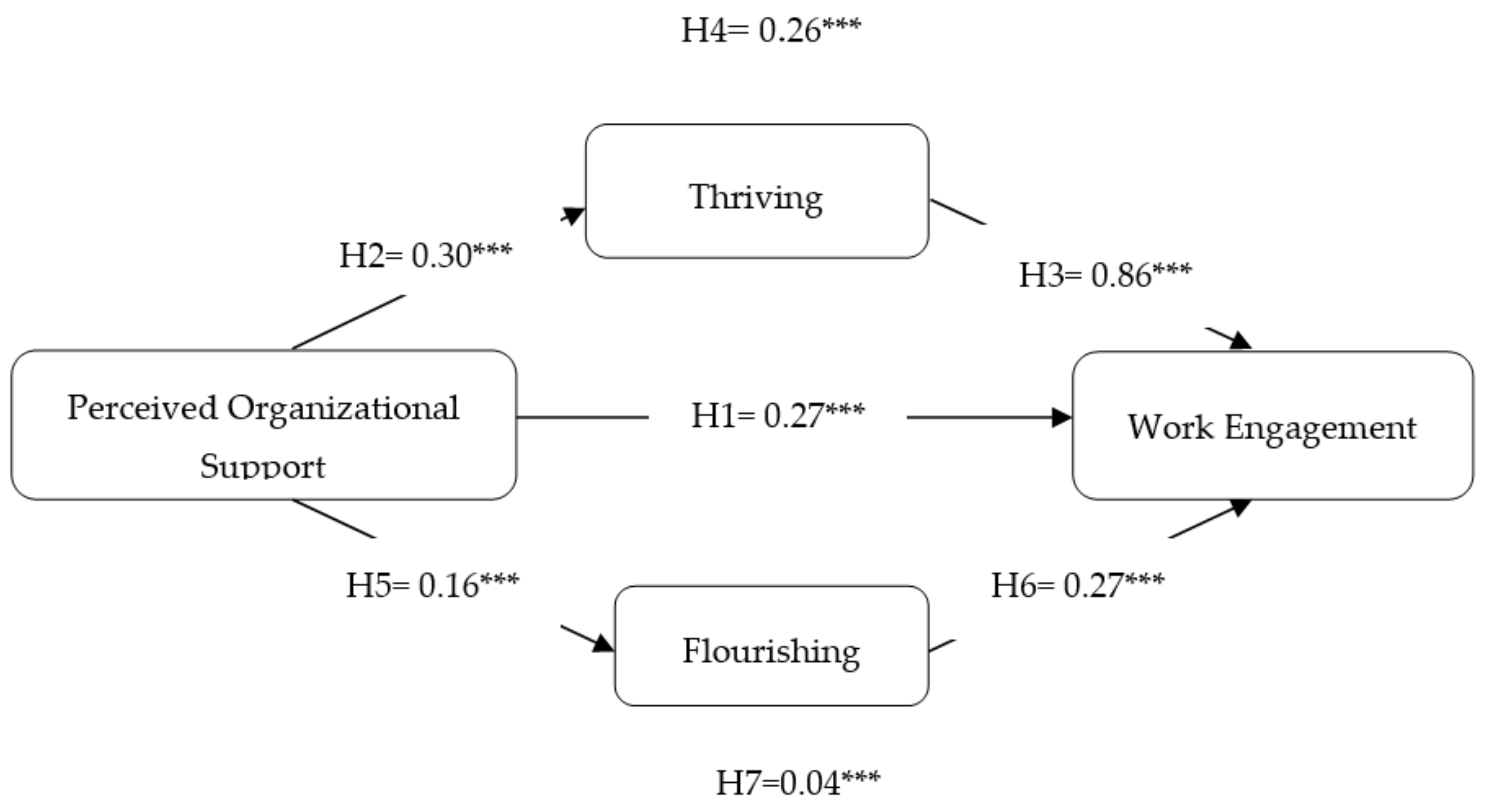 Joitmc 06 00082 g004 Joitmc 06 00082 g004