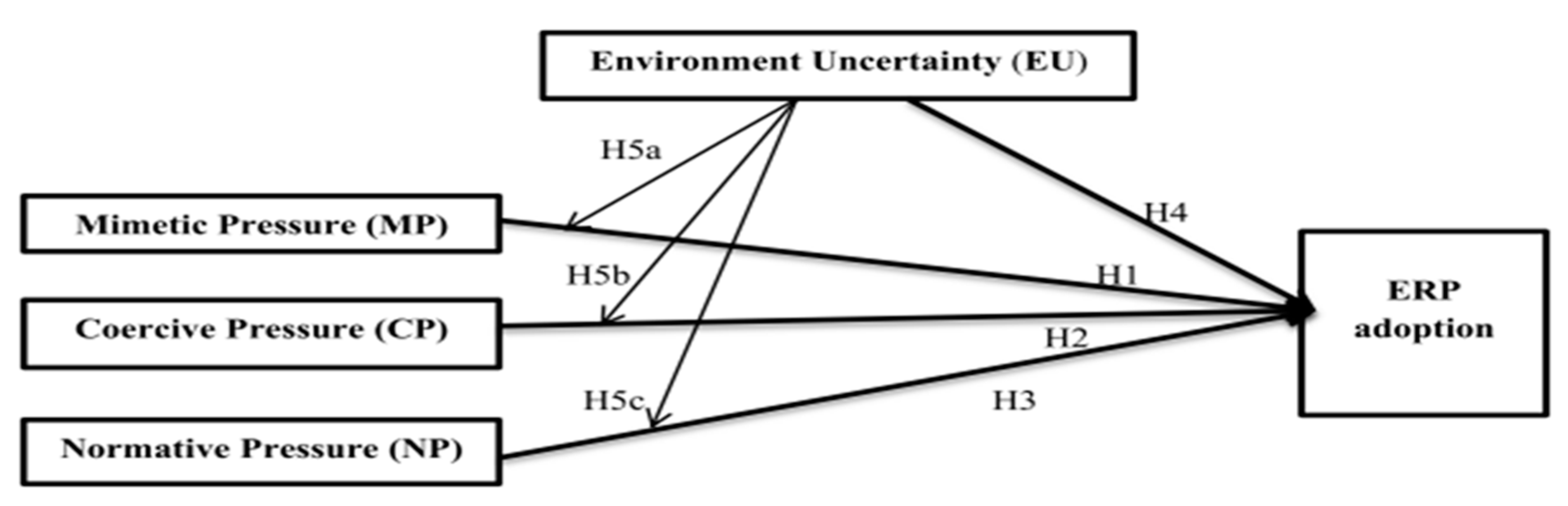 Joitmc 06 00091 g001