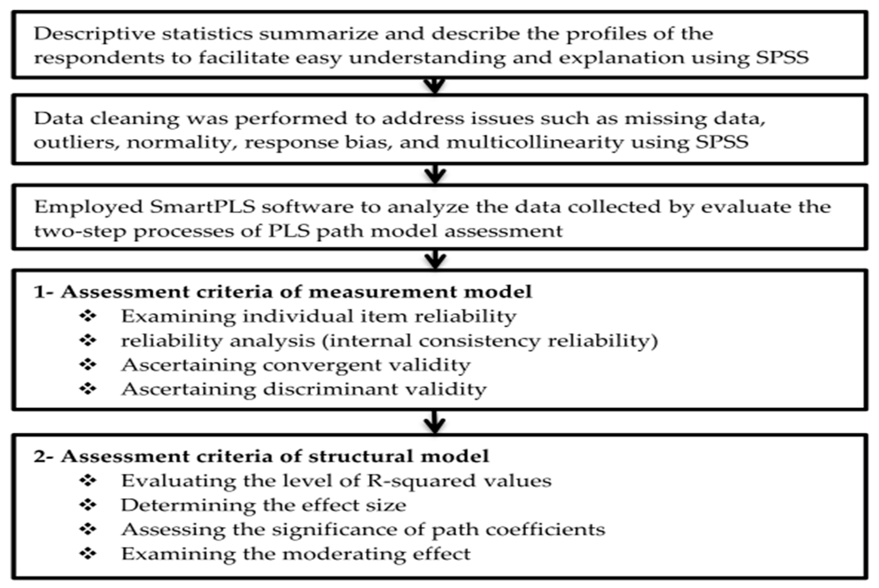 Joitmc 06 00091 g002