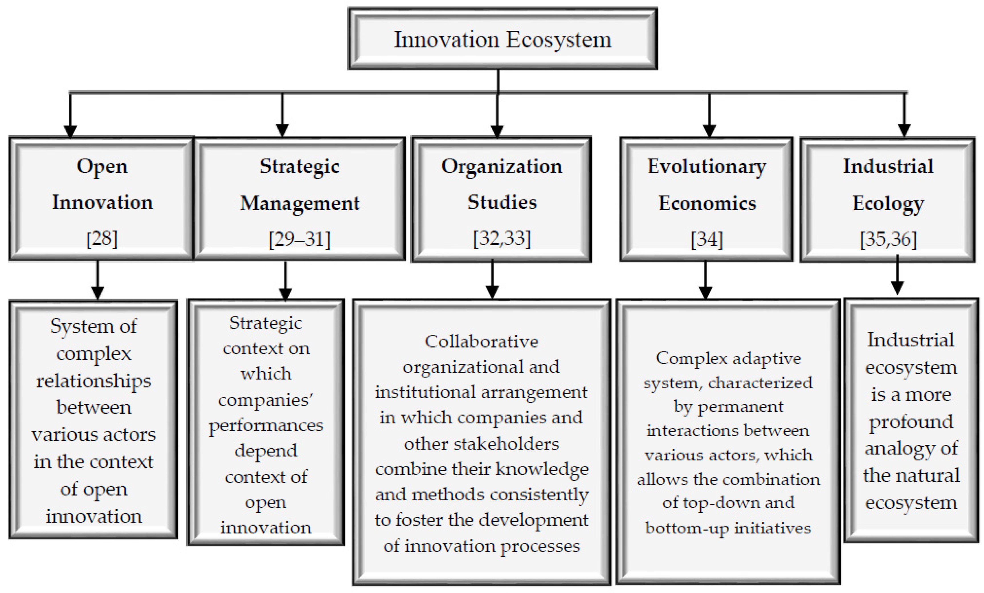 Joitmc 06 00095 g002