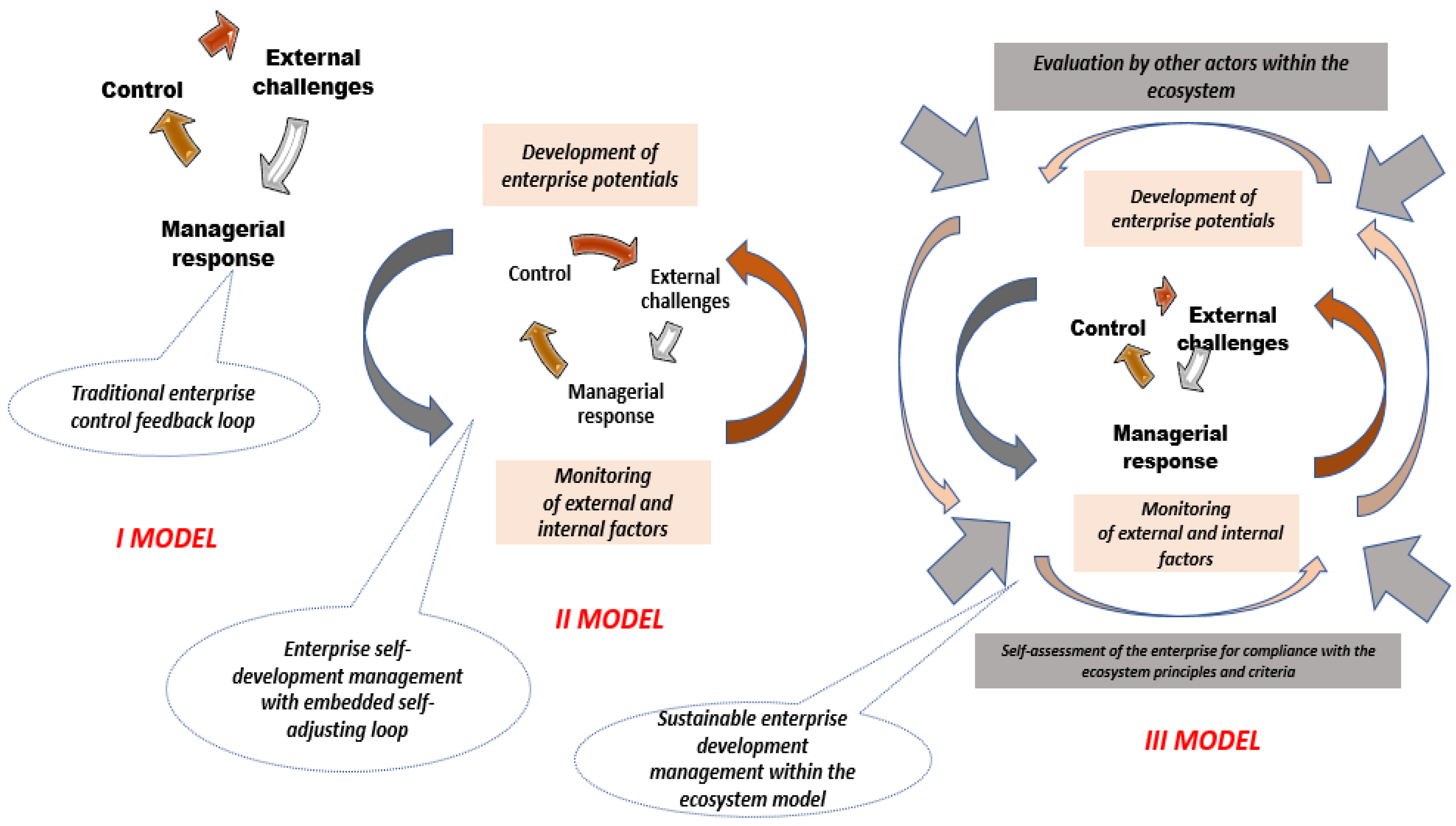 Joitmc 06 00095 g004