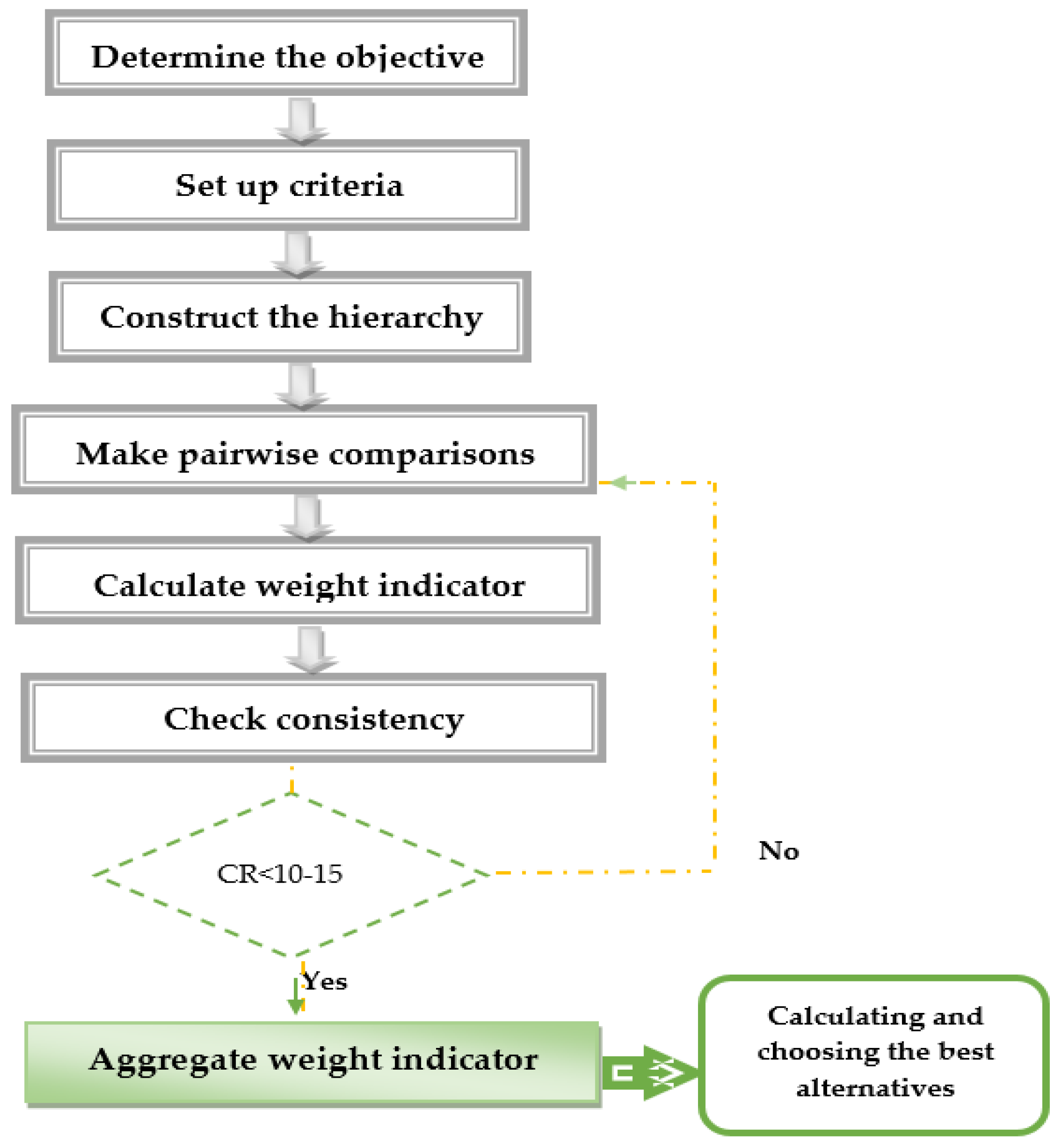 Joitmc 06 00095 g005