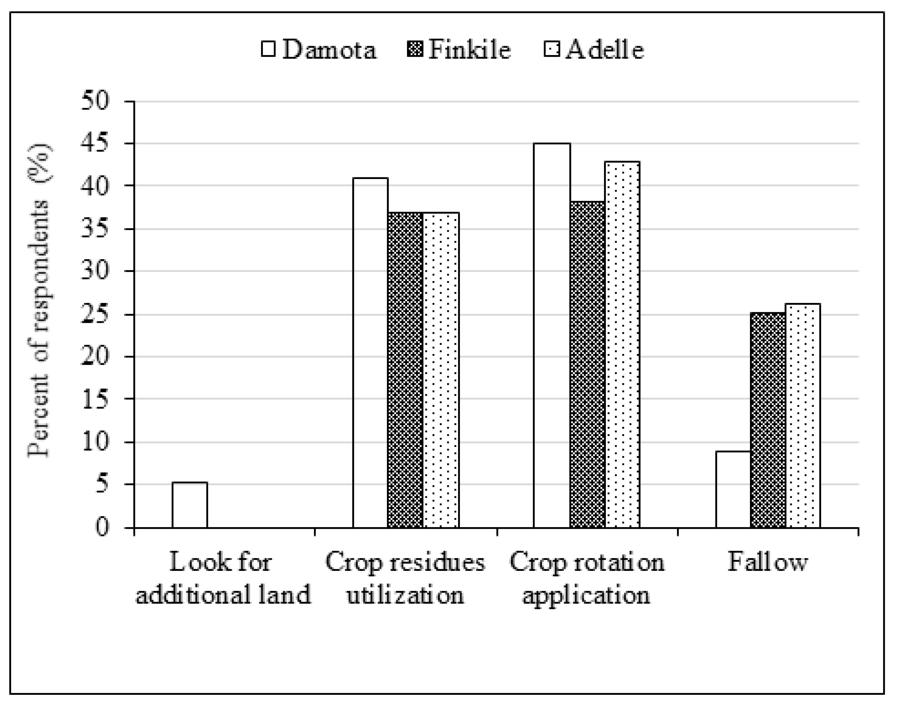 Joitmc 06 00096 g005