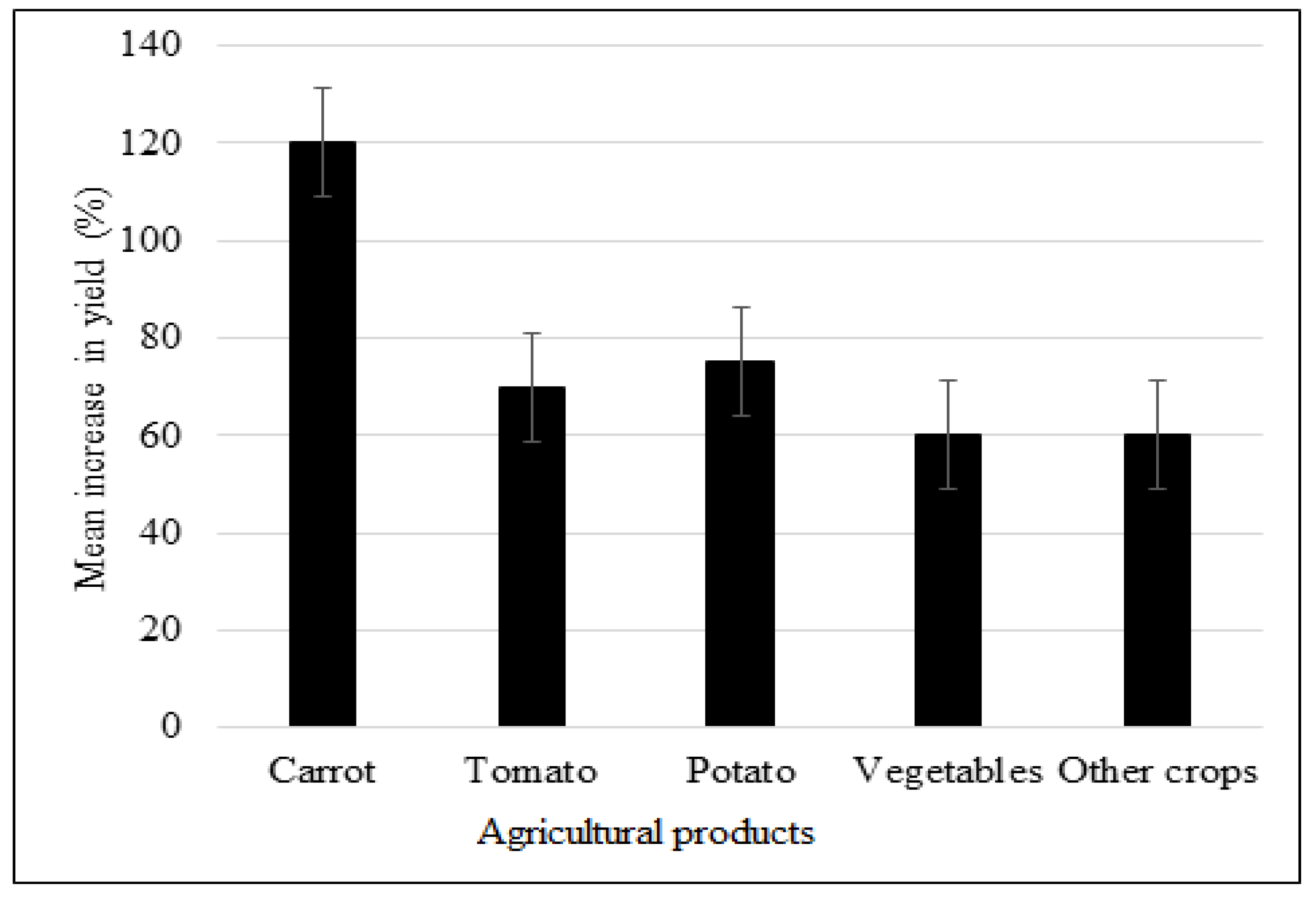 Joitmc 06 00096 g010