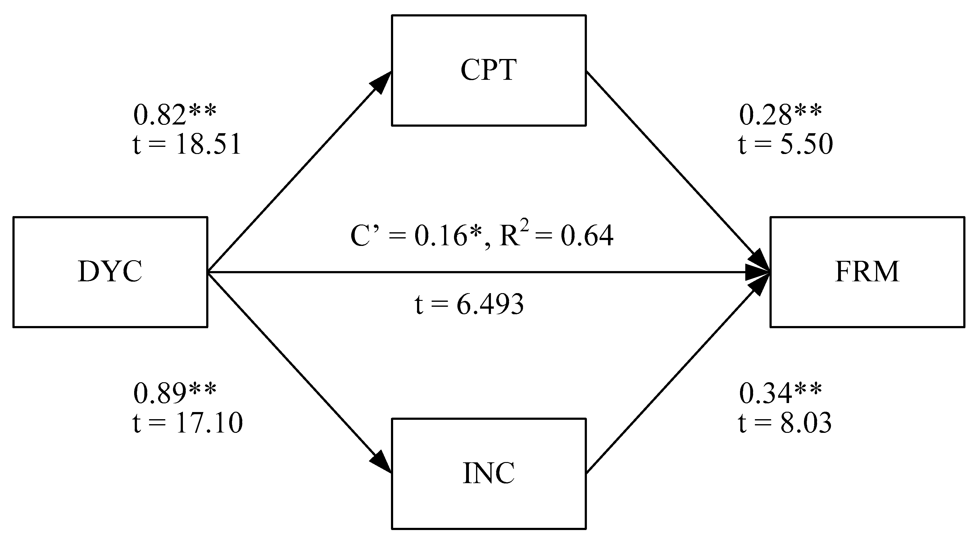 Joitmc 06 00097 g005