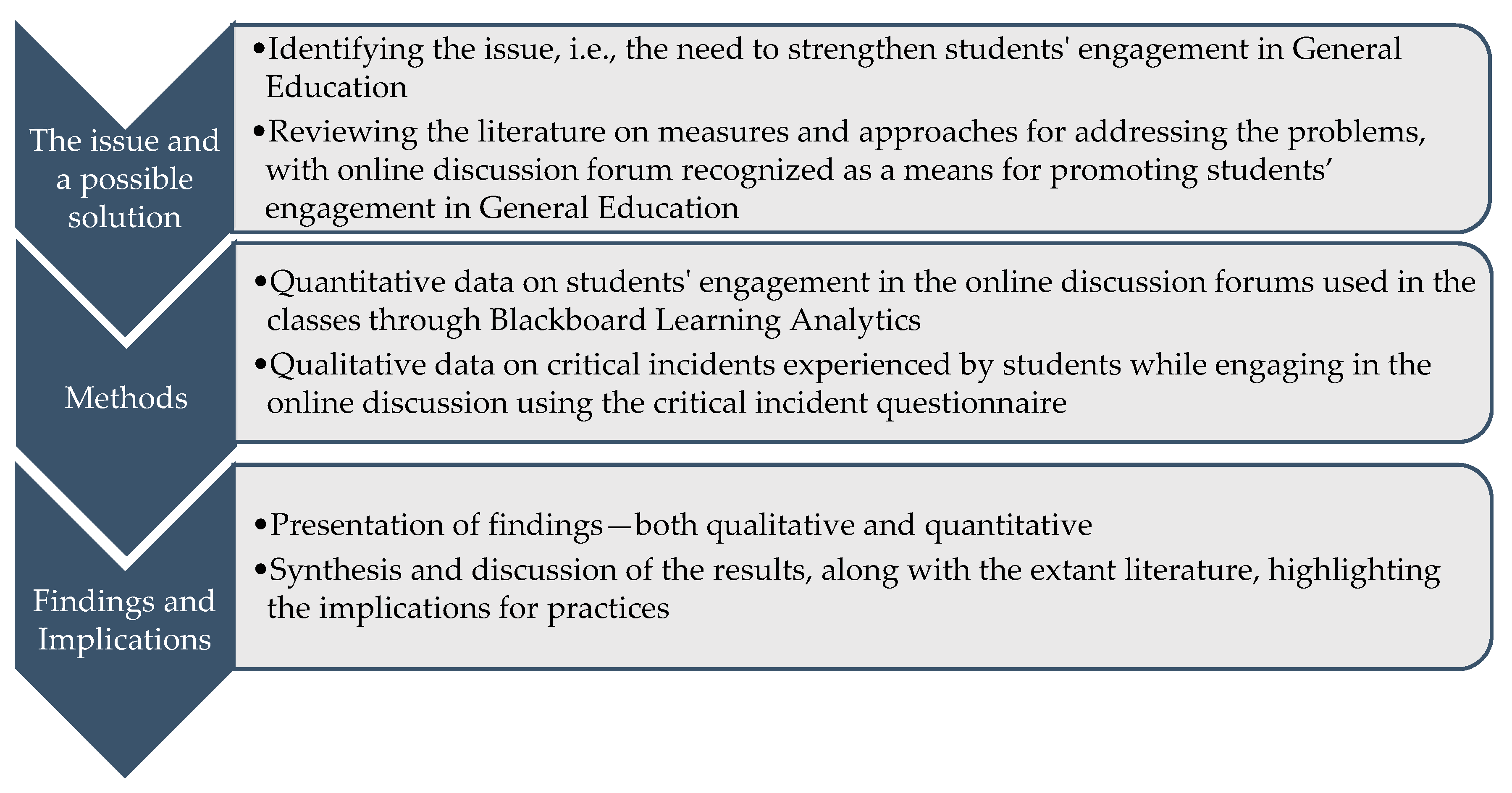 Joitmc 06 00098 g001