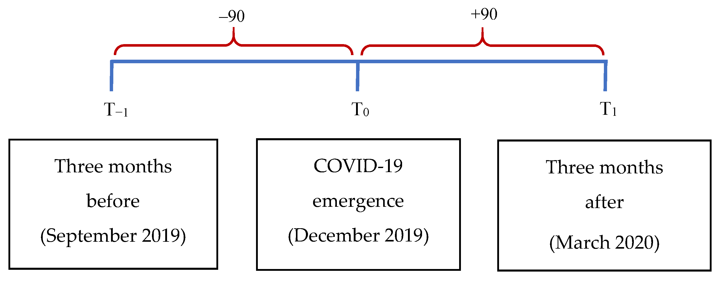 Joitmc 06 00099 g001 Joitmc 06 00099 g001