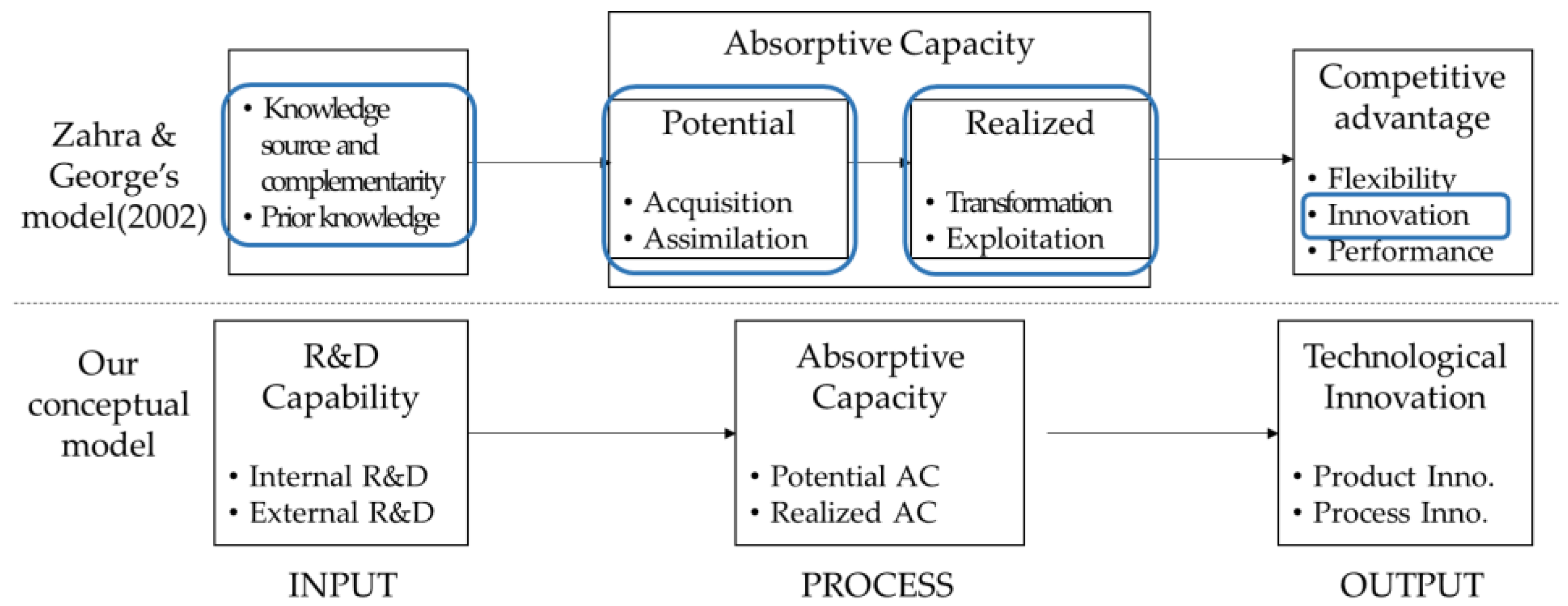 Joitmc 06 00100 g001