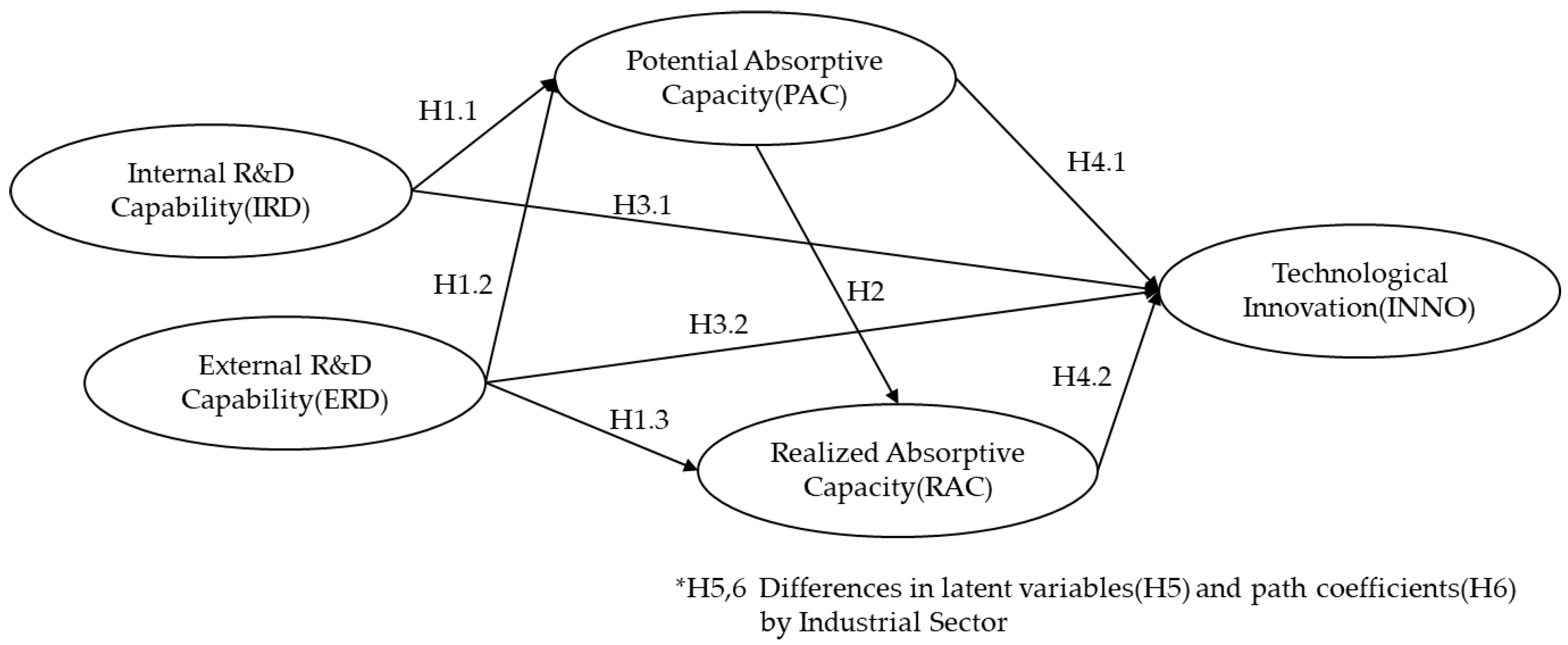 Joitmc 06 00100 g002