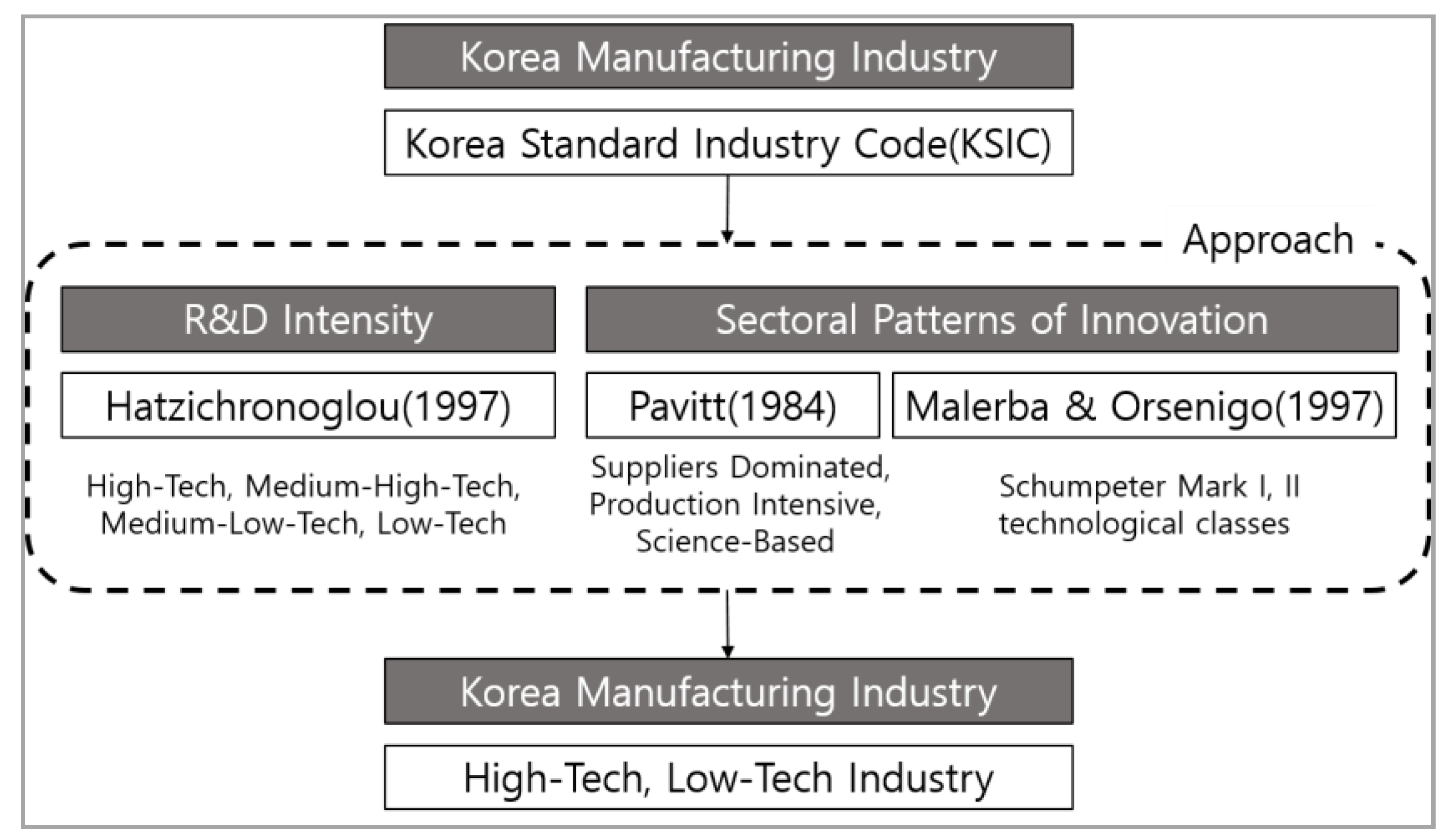 Joitmc 06 00100 g003