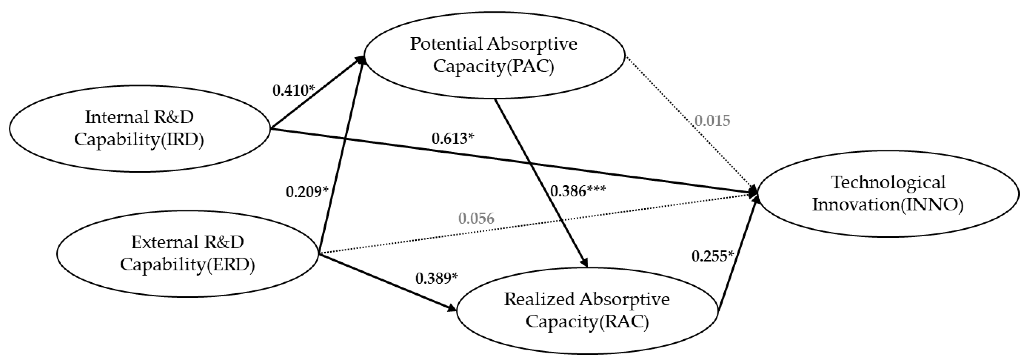 Joitmc 06 00100 g004