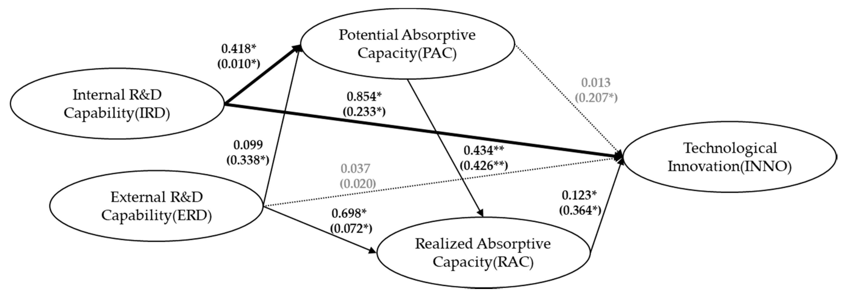 Joitmc 06 00100 g005