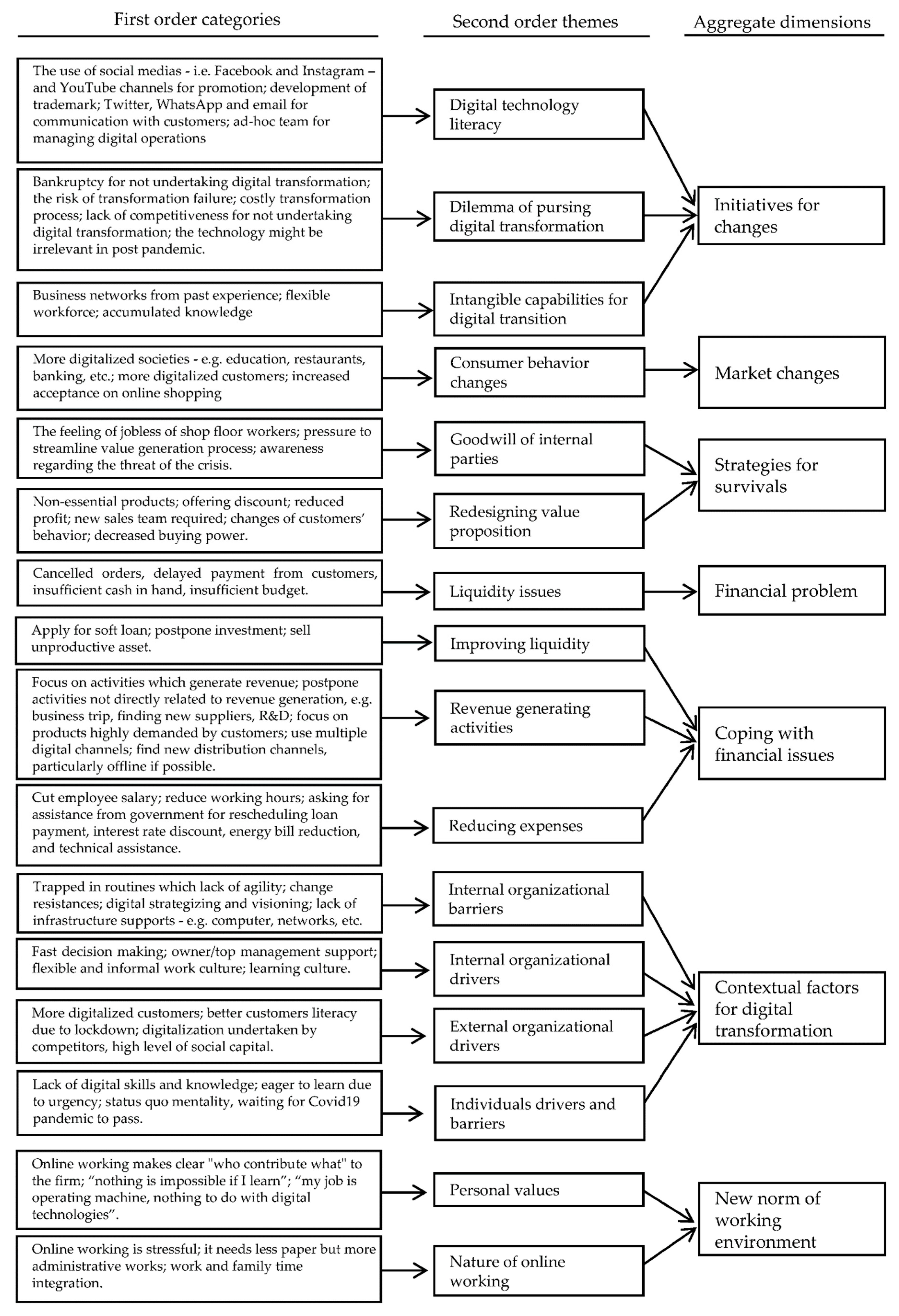 Joitmc 06 00104 g001