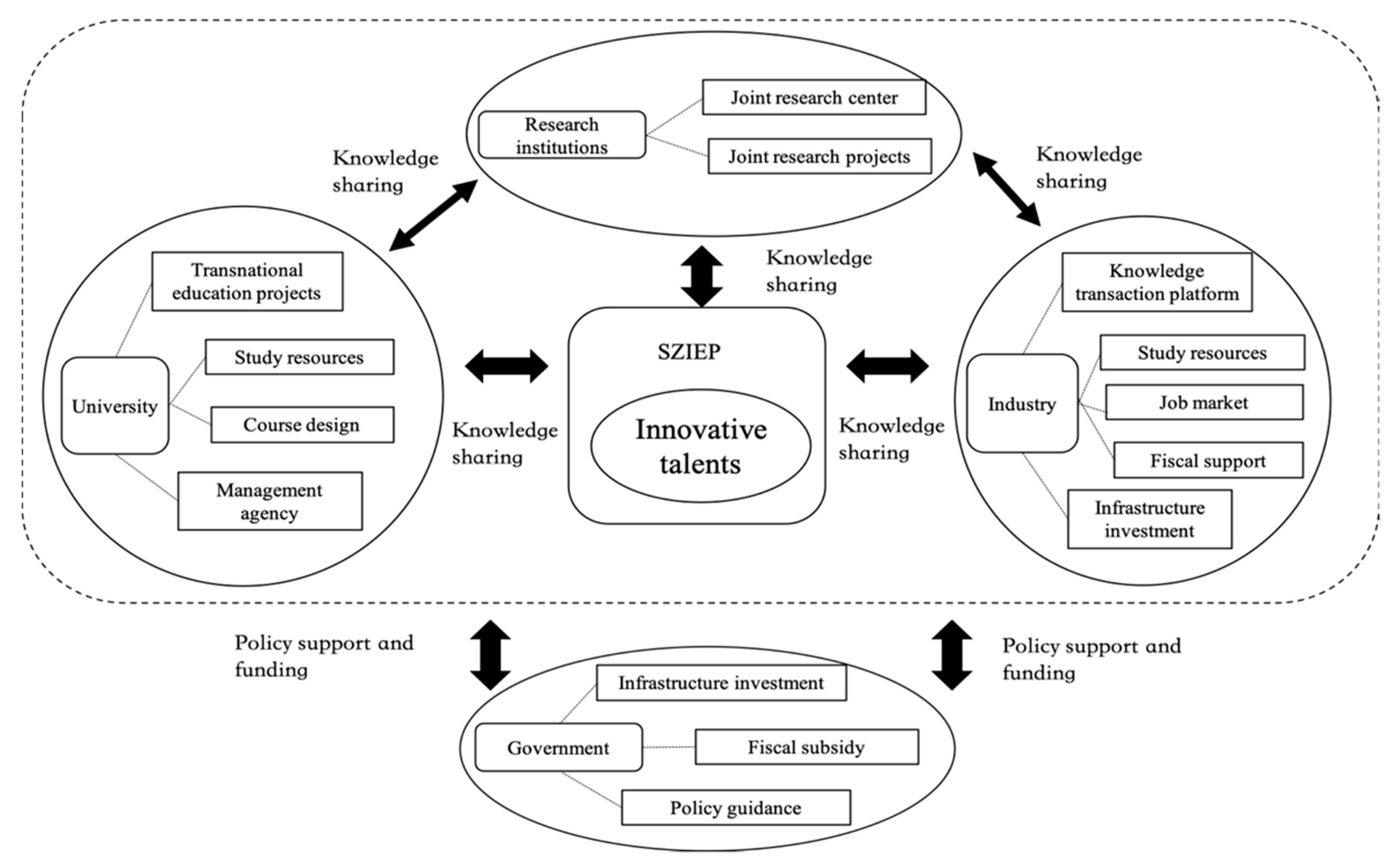 Joitmc 06 00113 g003 Joitmc 06 00113 g003