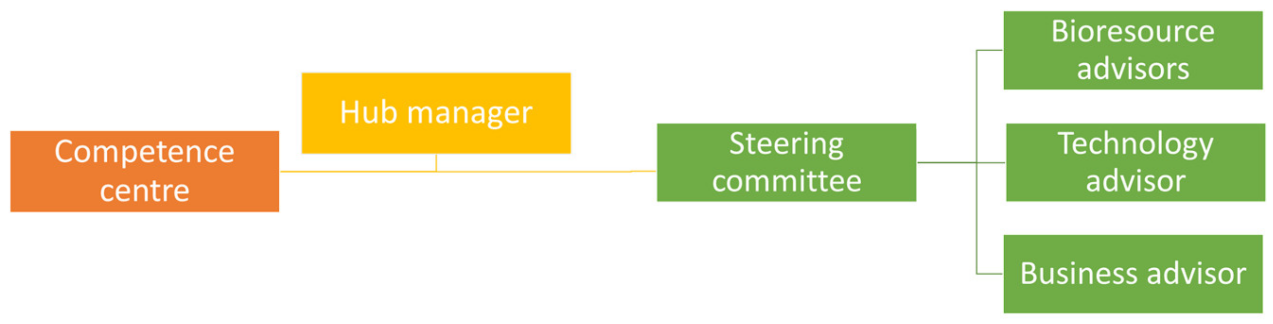 Joitmc 06 00115 g002