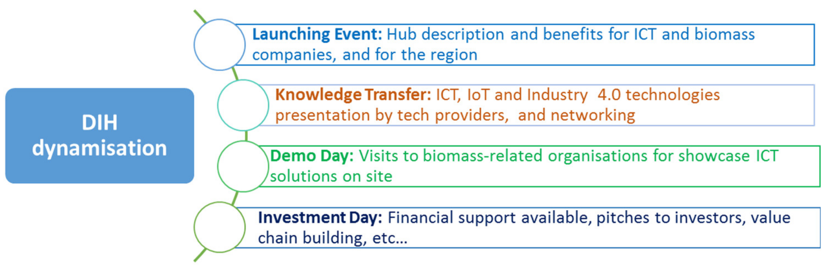 Joitmc 06 00115 g003