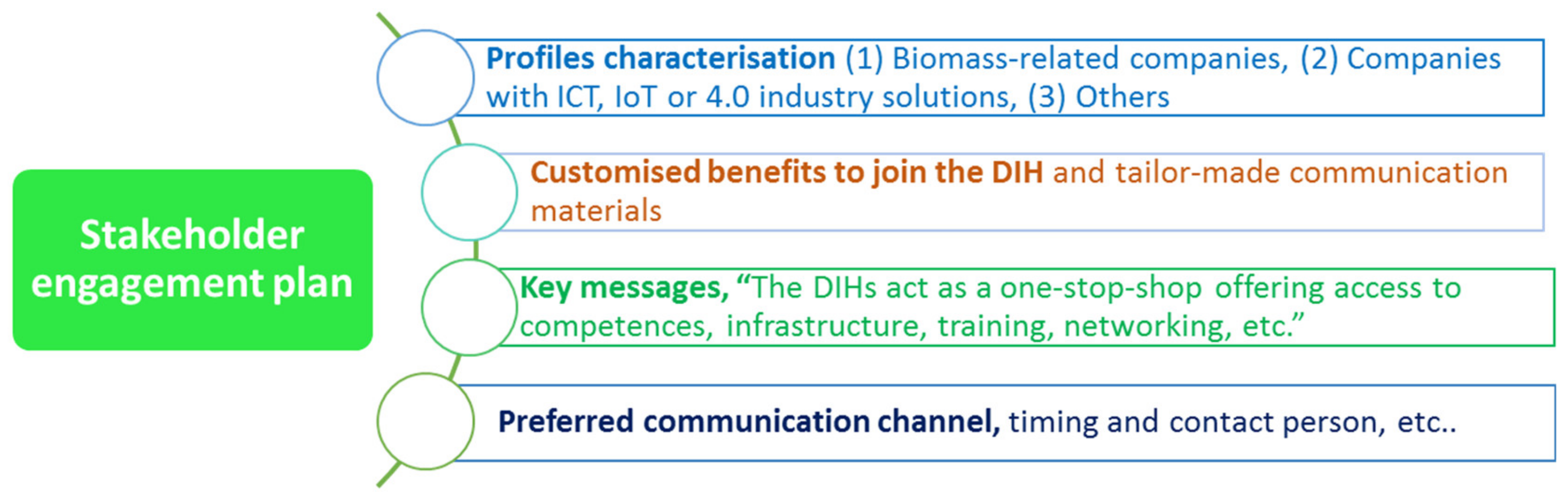 Joitmc 06 00115 g005
