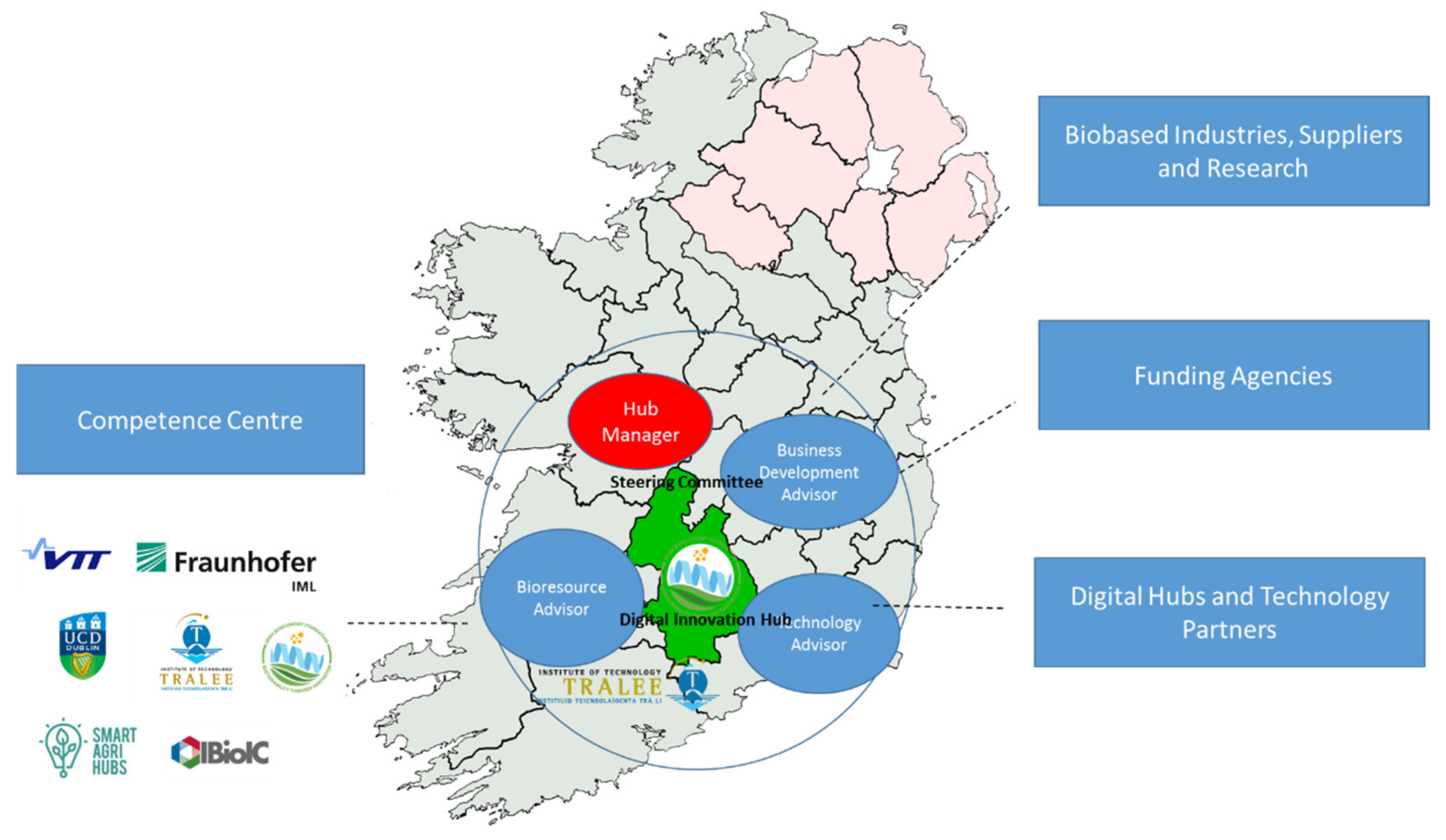 Joitmc 06 00115 g007