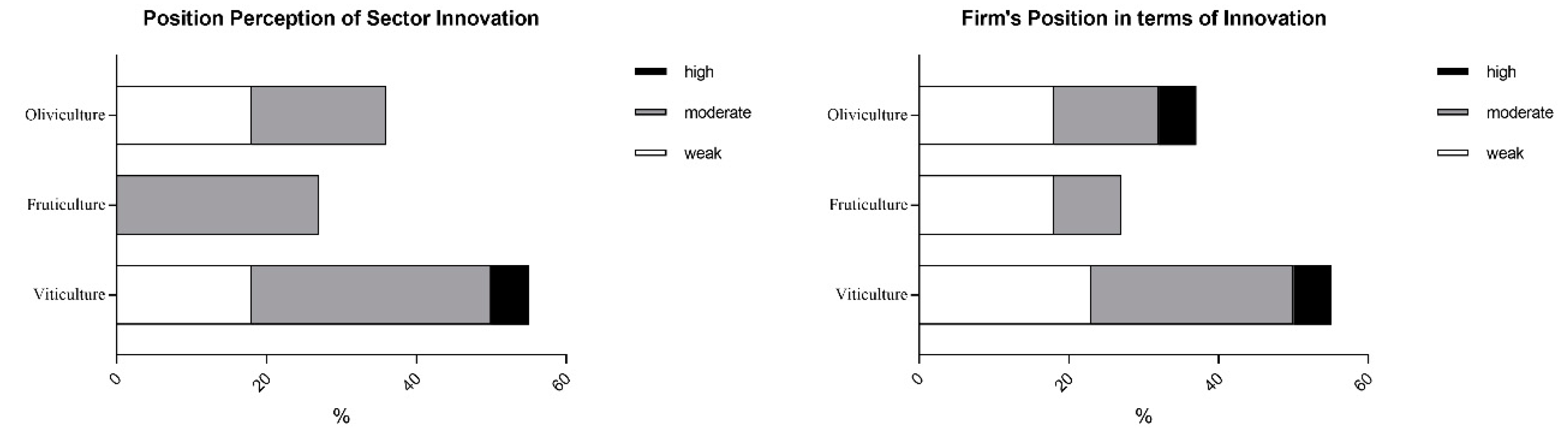 Joitmc 06 00116 g001 Joitmc 06 00116 g001