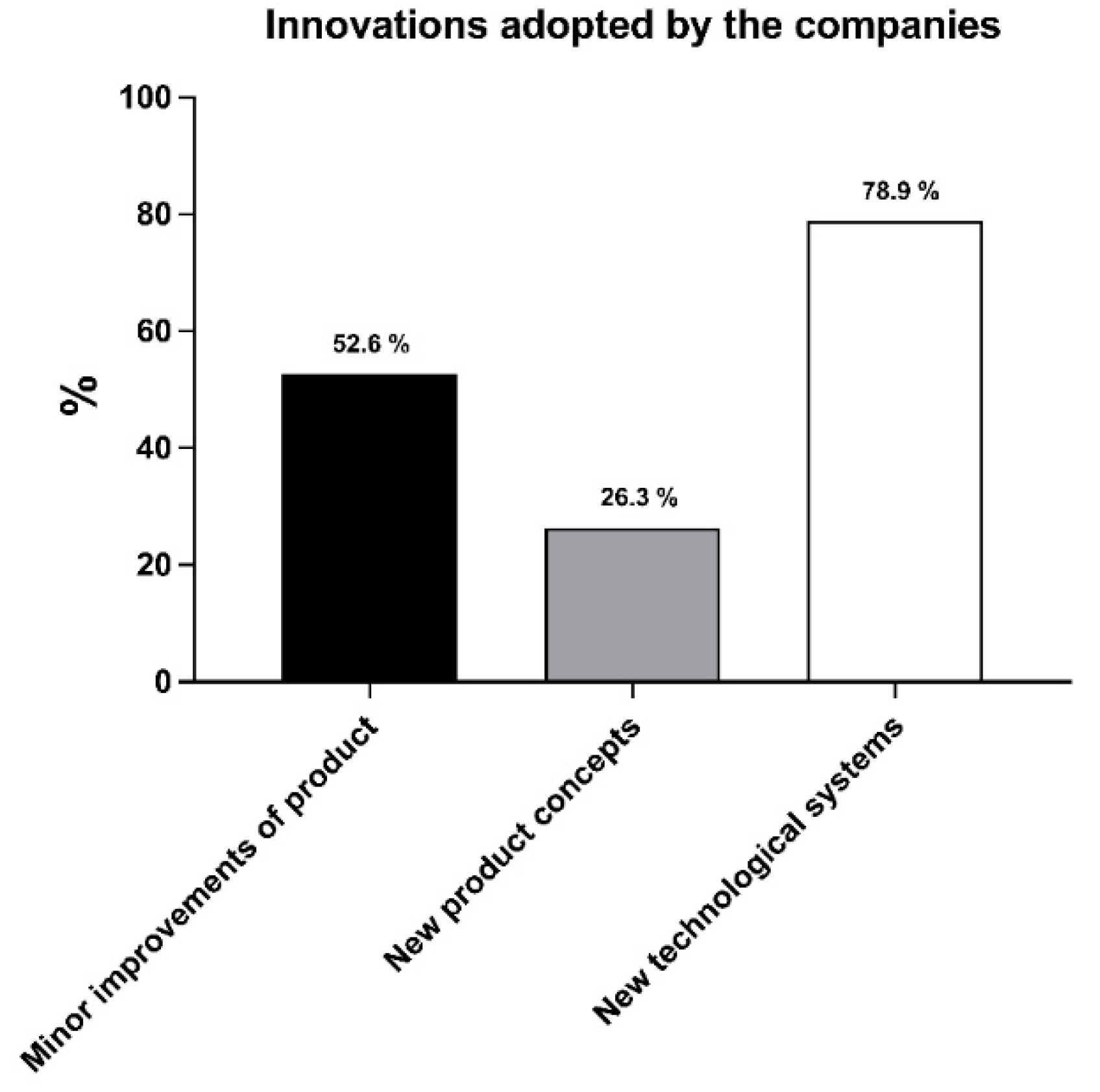 Joitmc 06 00116 g003 Joitmc 06 00116 g003