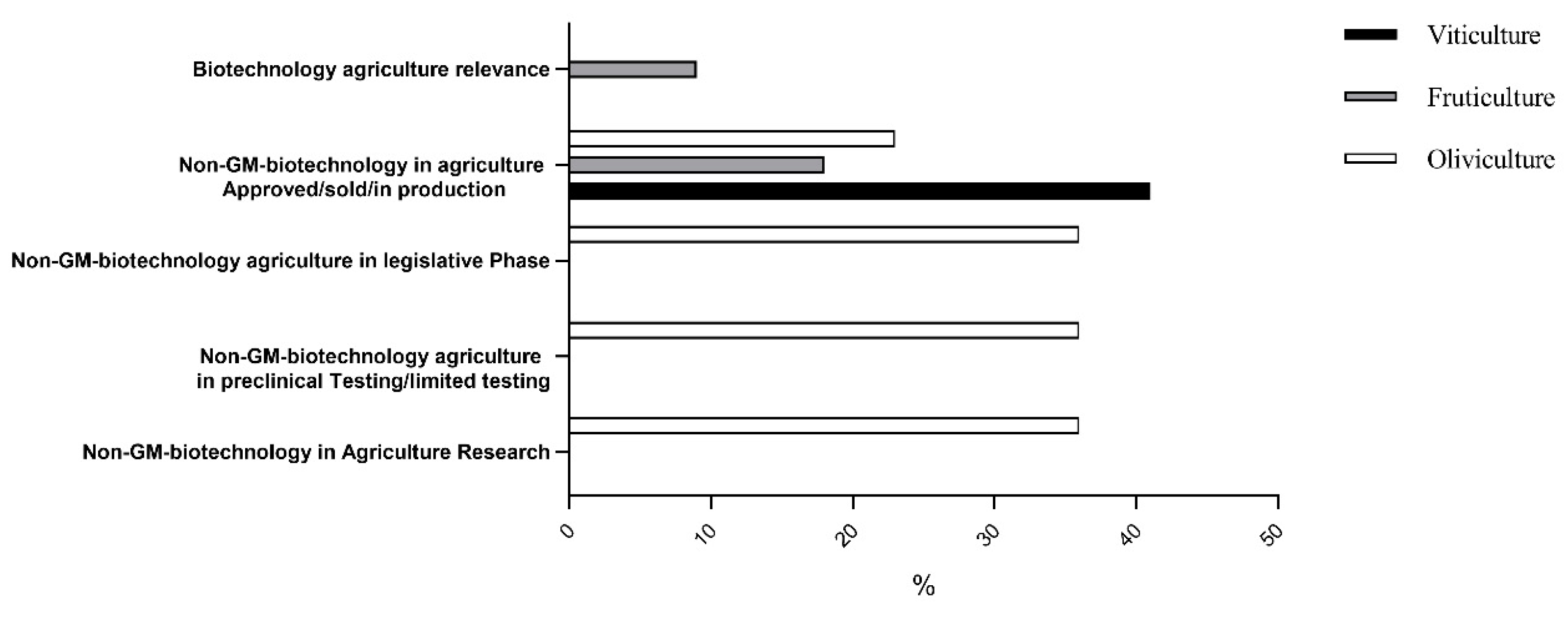 Joitmc 06 00116 g005 Joitmc 06 00116 g005
