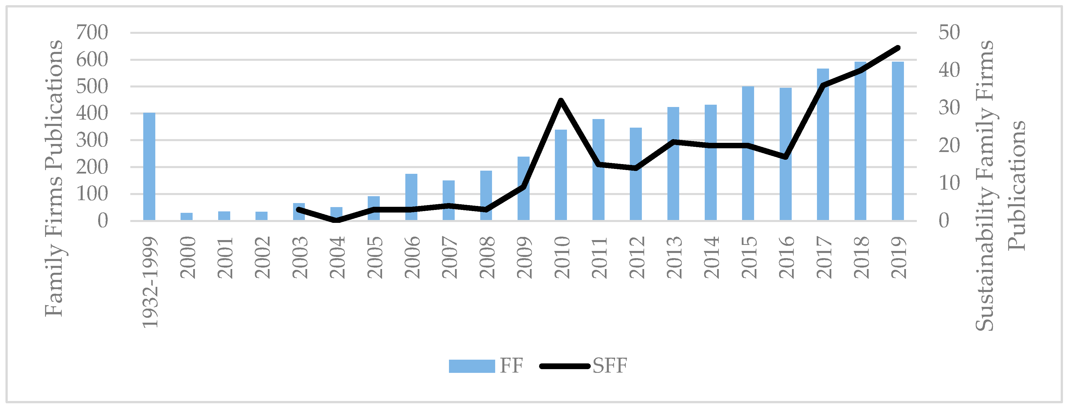 Joitmc 06 00119 g003