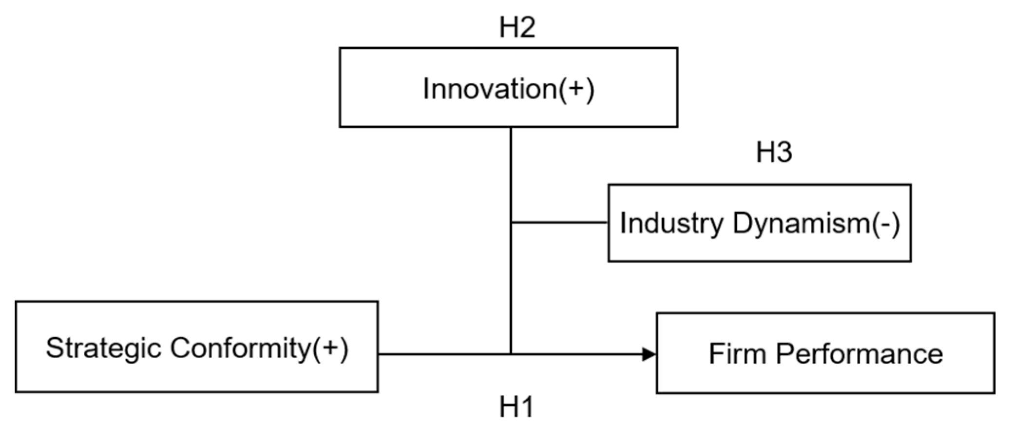 Joitmc 06 00121 g001