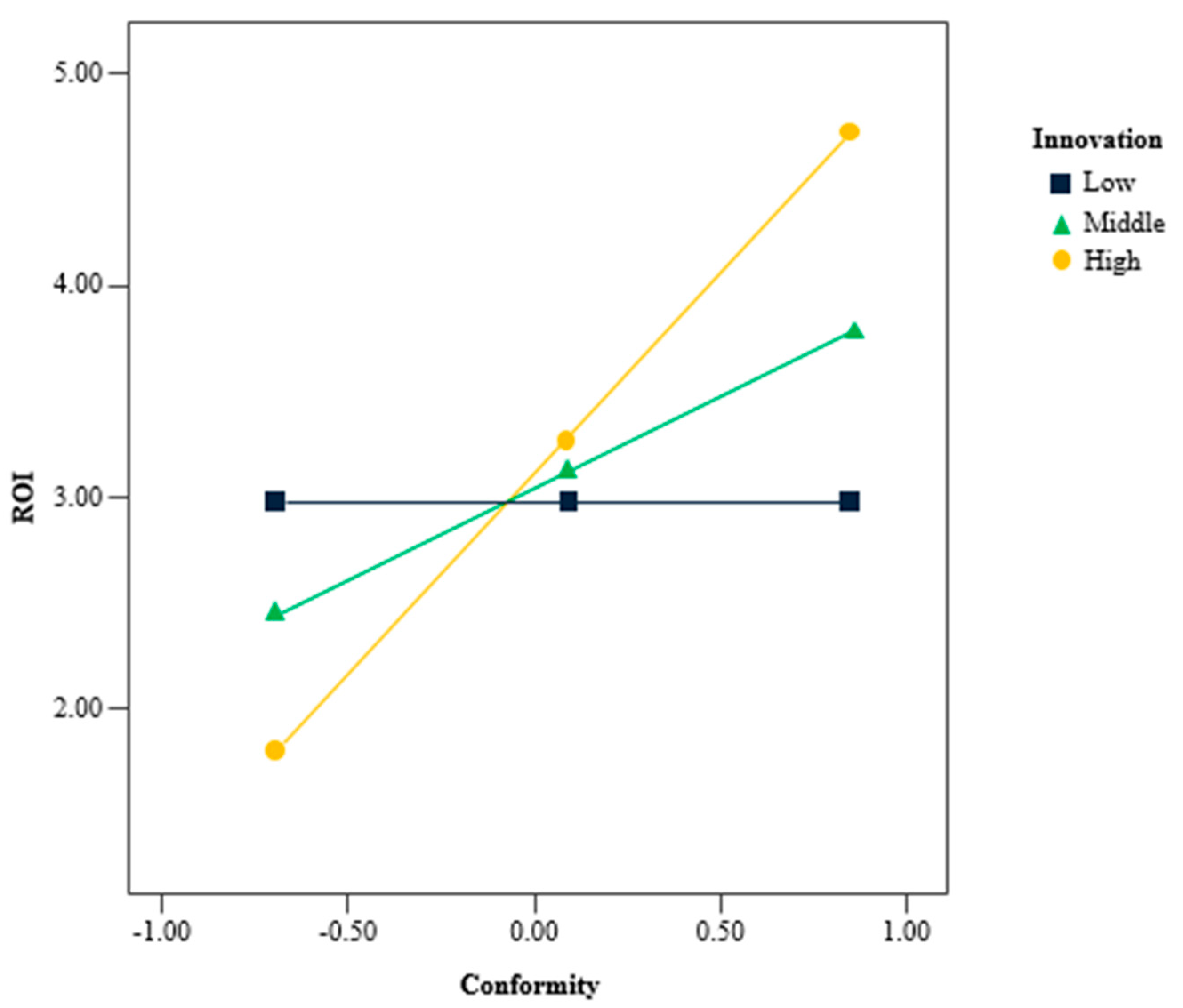 Joitmc 06 00121 g002