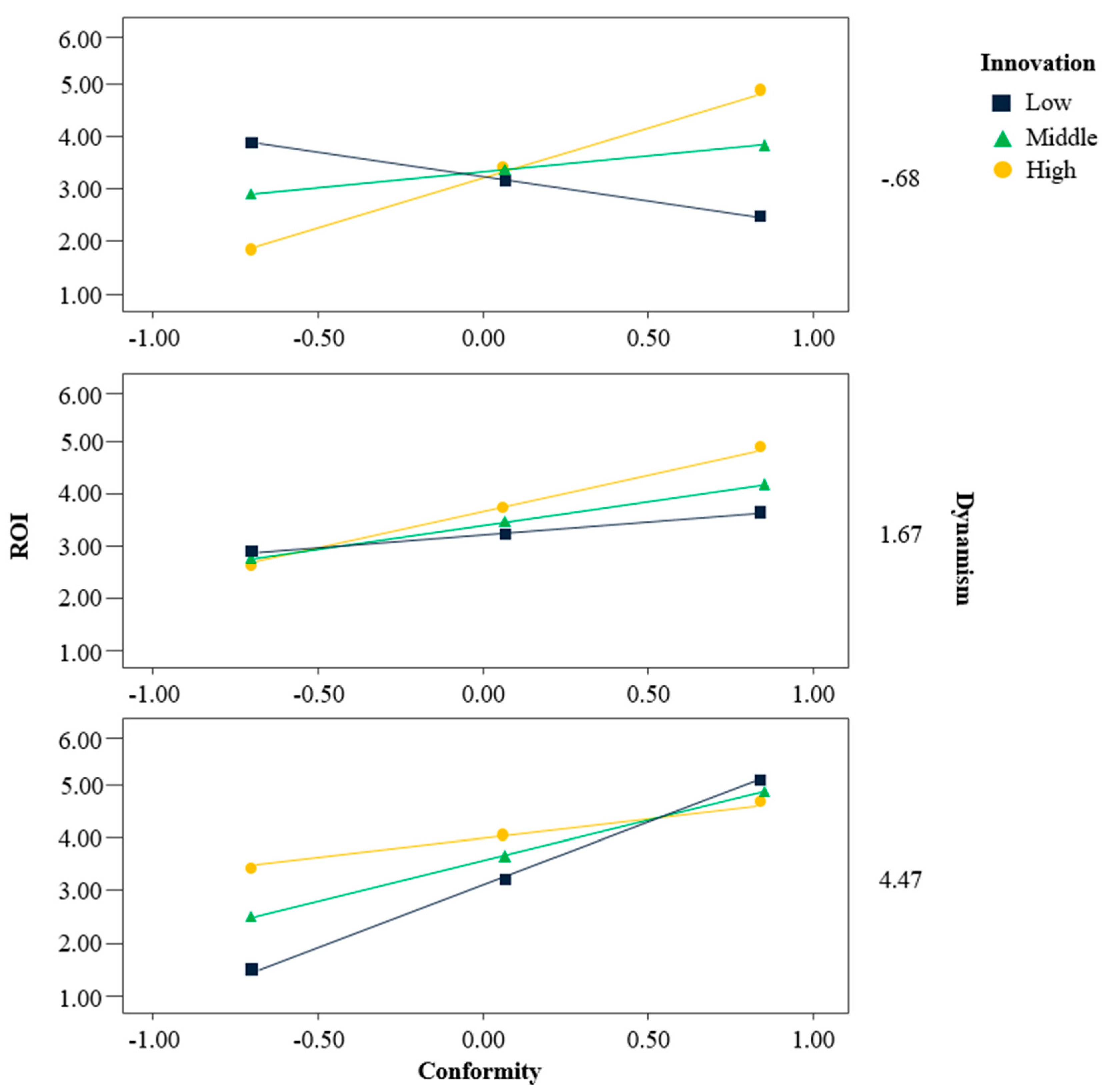 Joitmc 06 00121 g003
