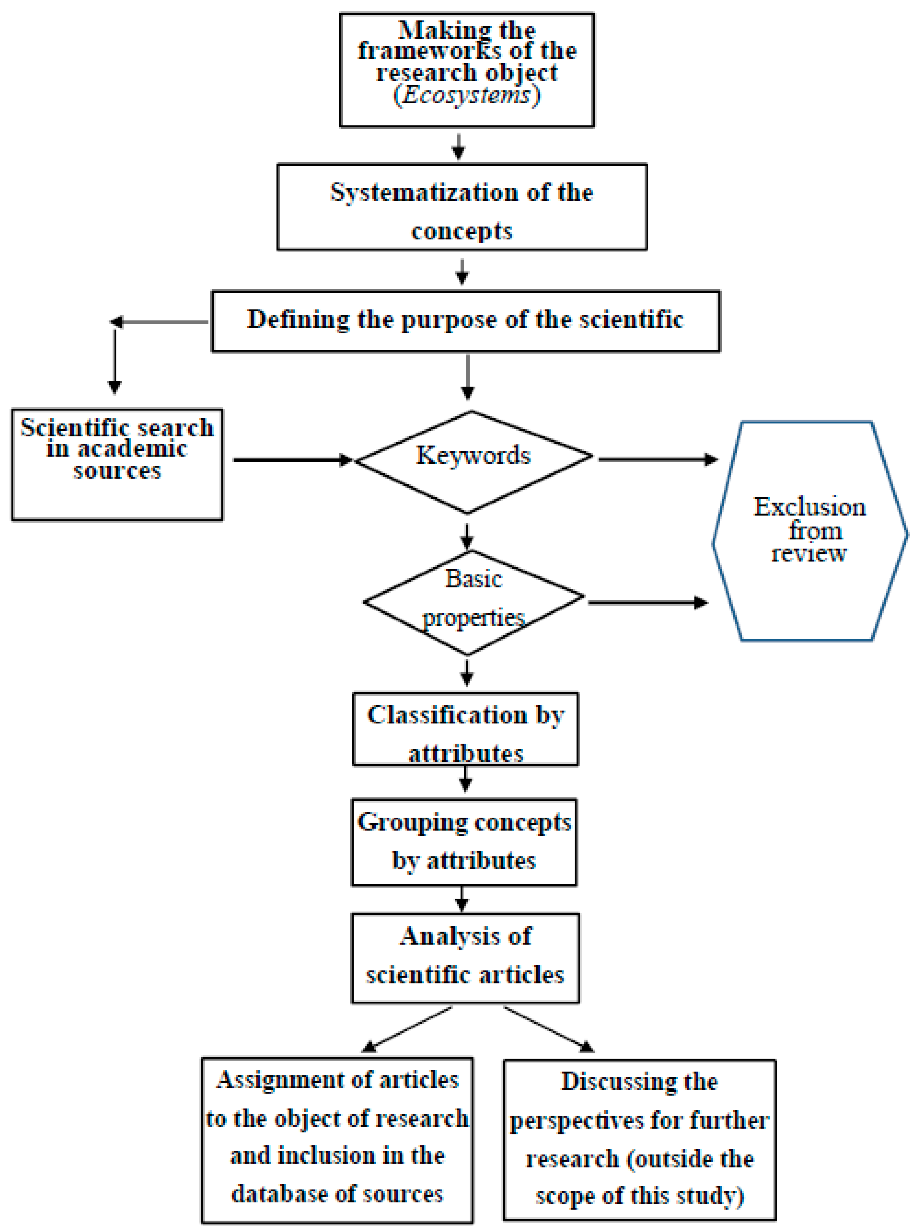 Joitmc 06 00124 g001