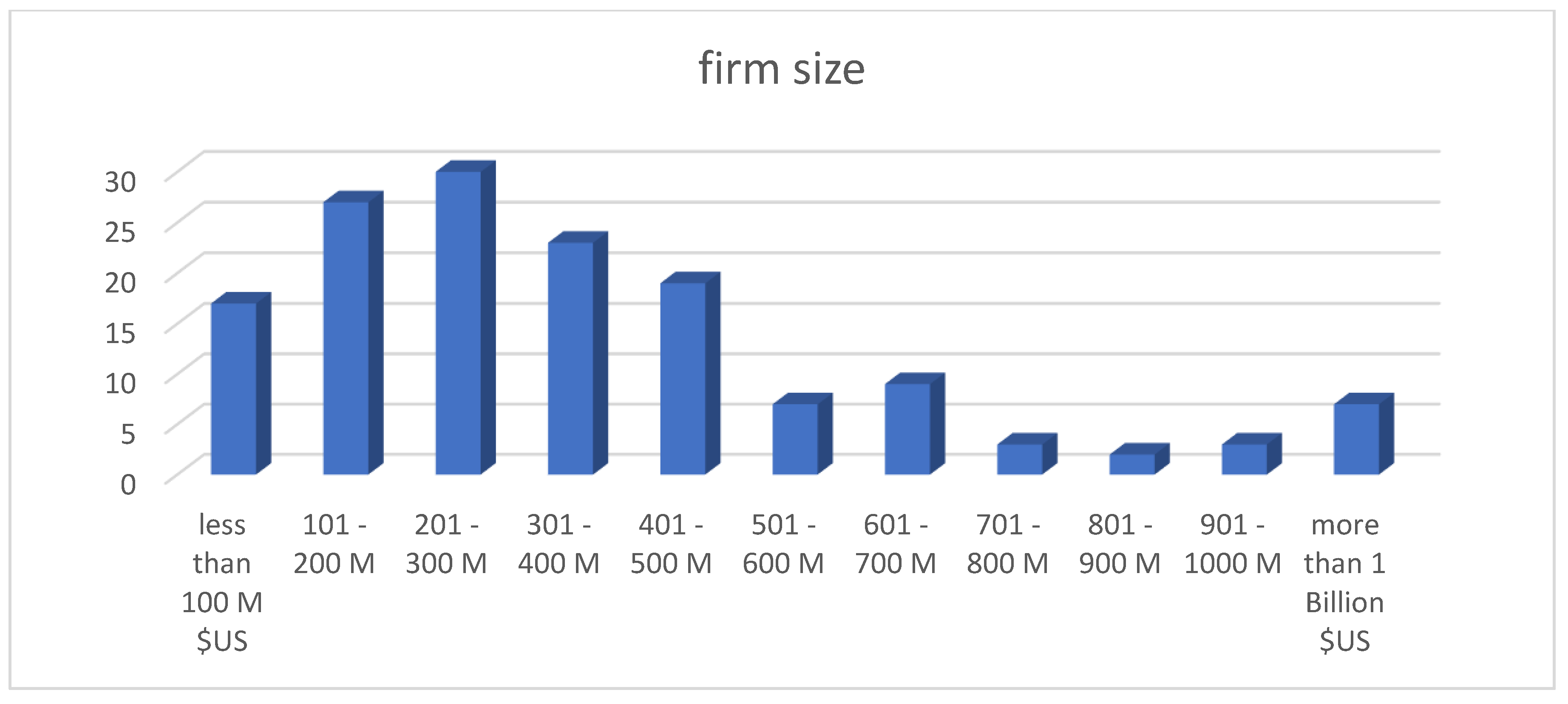 Joitmc 06 00129 g003