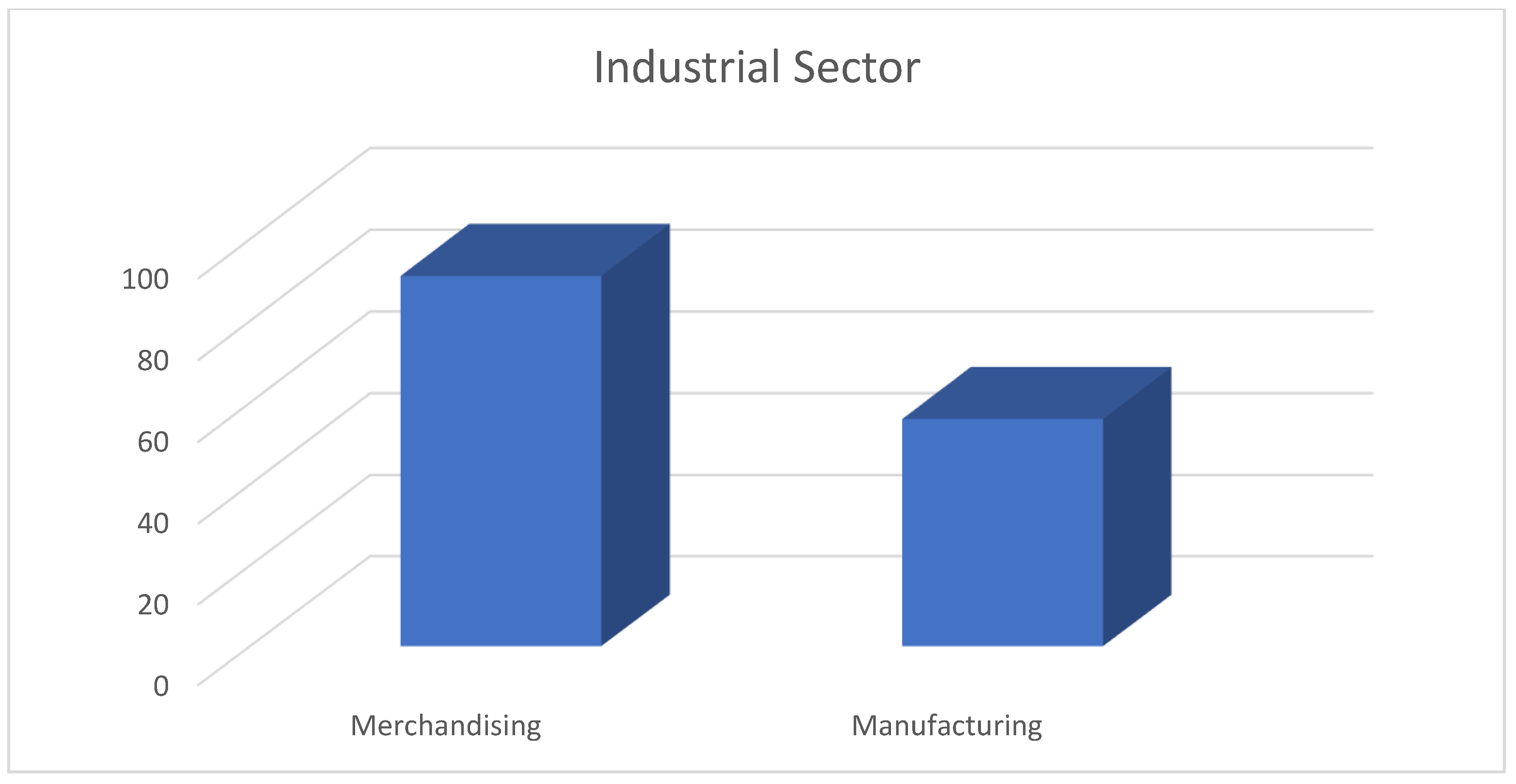Joitmc 06 00129 g004