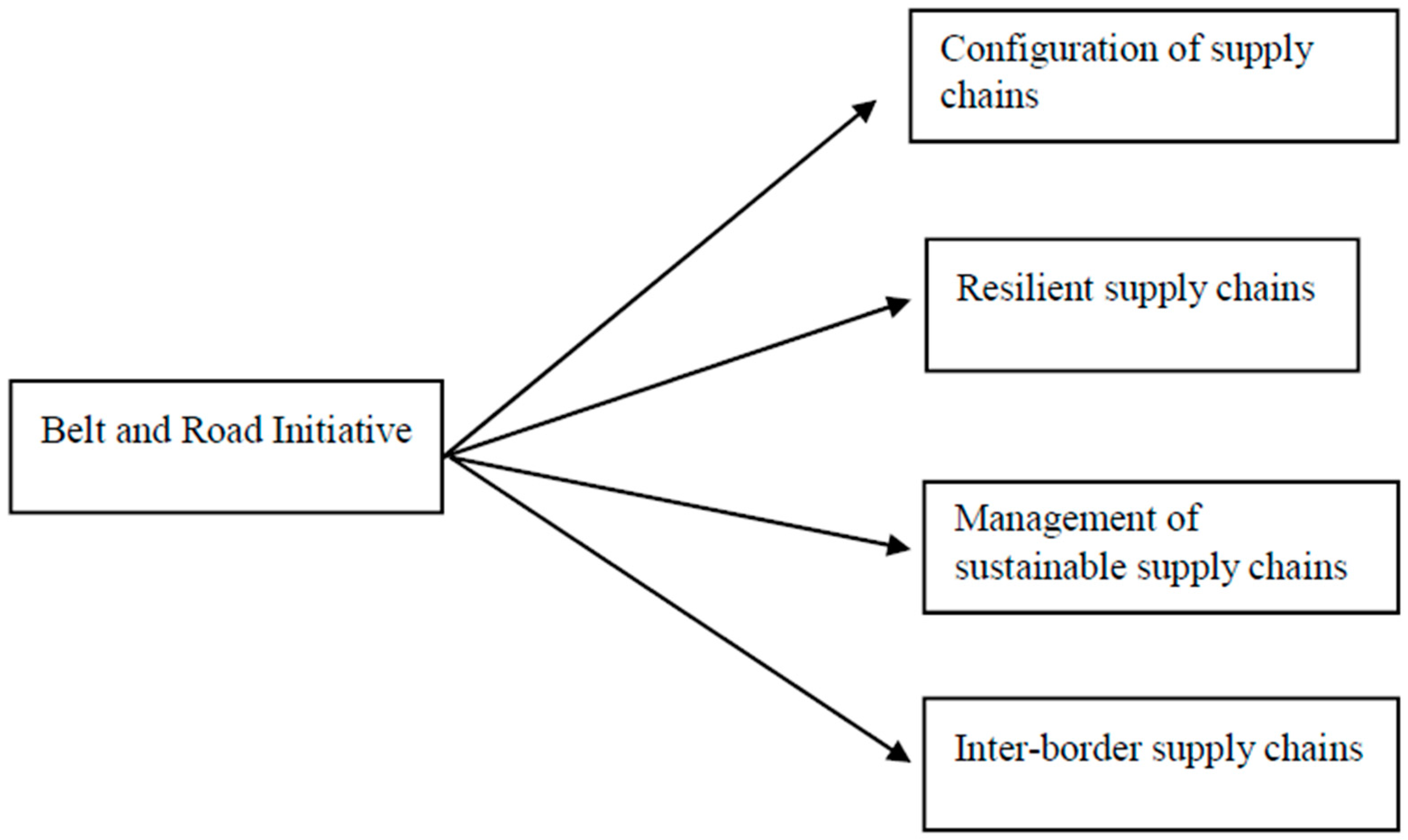 Joitmc 06 00136 g001