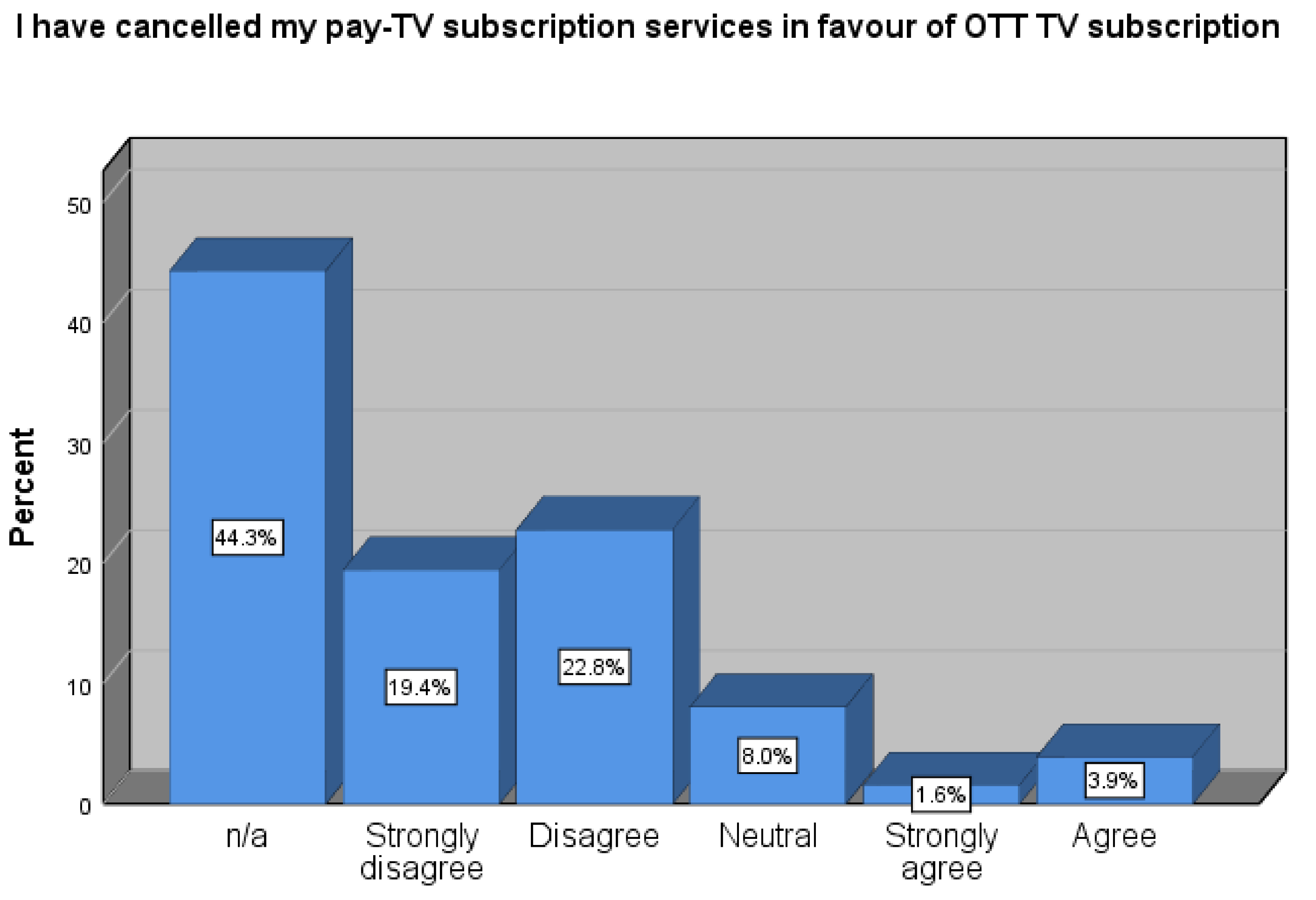 Joitmc 06 00139 g003