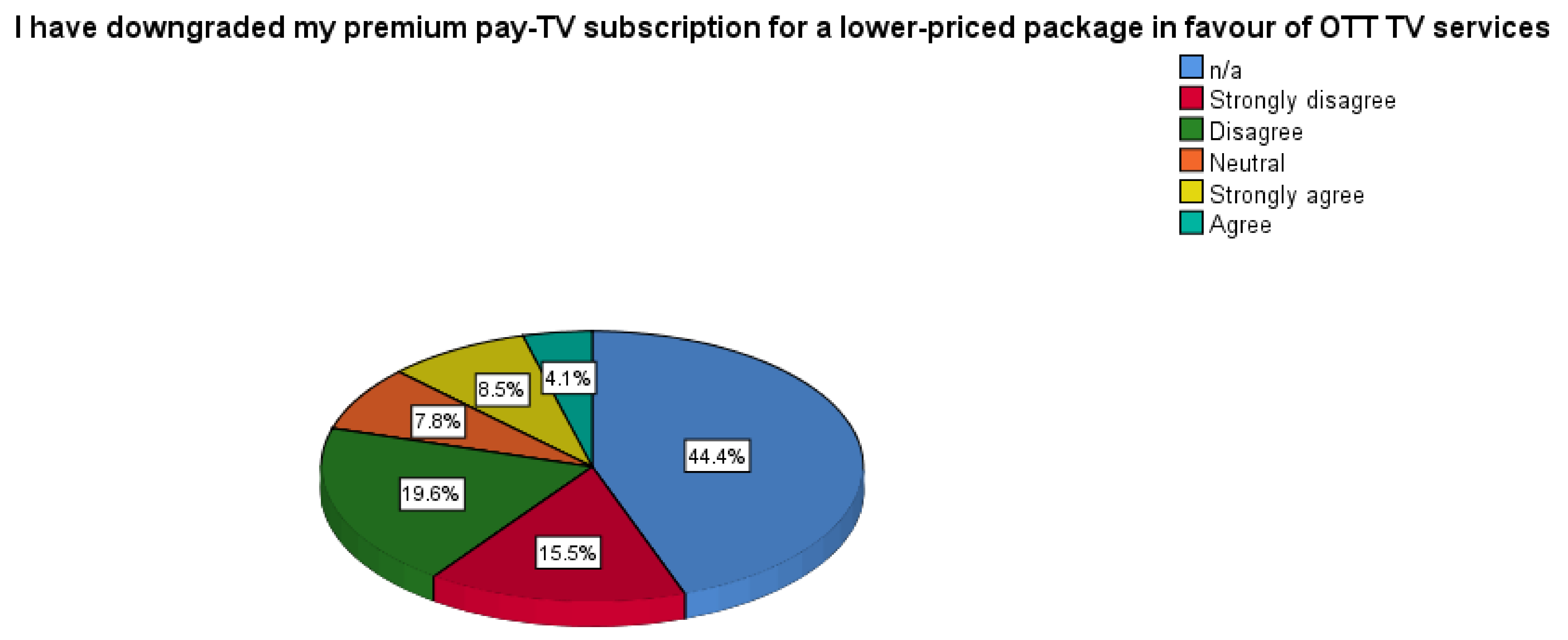 Joitmc 06 00139 g005