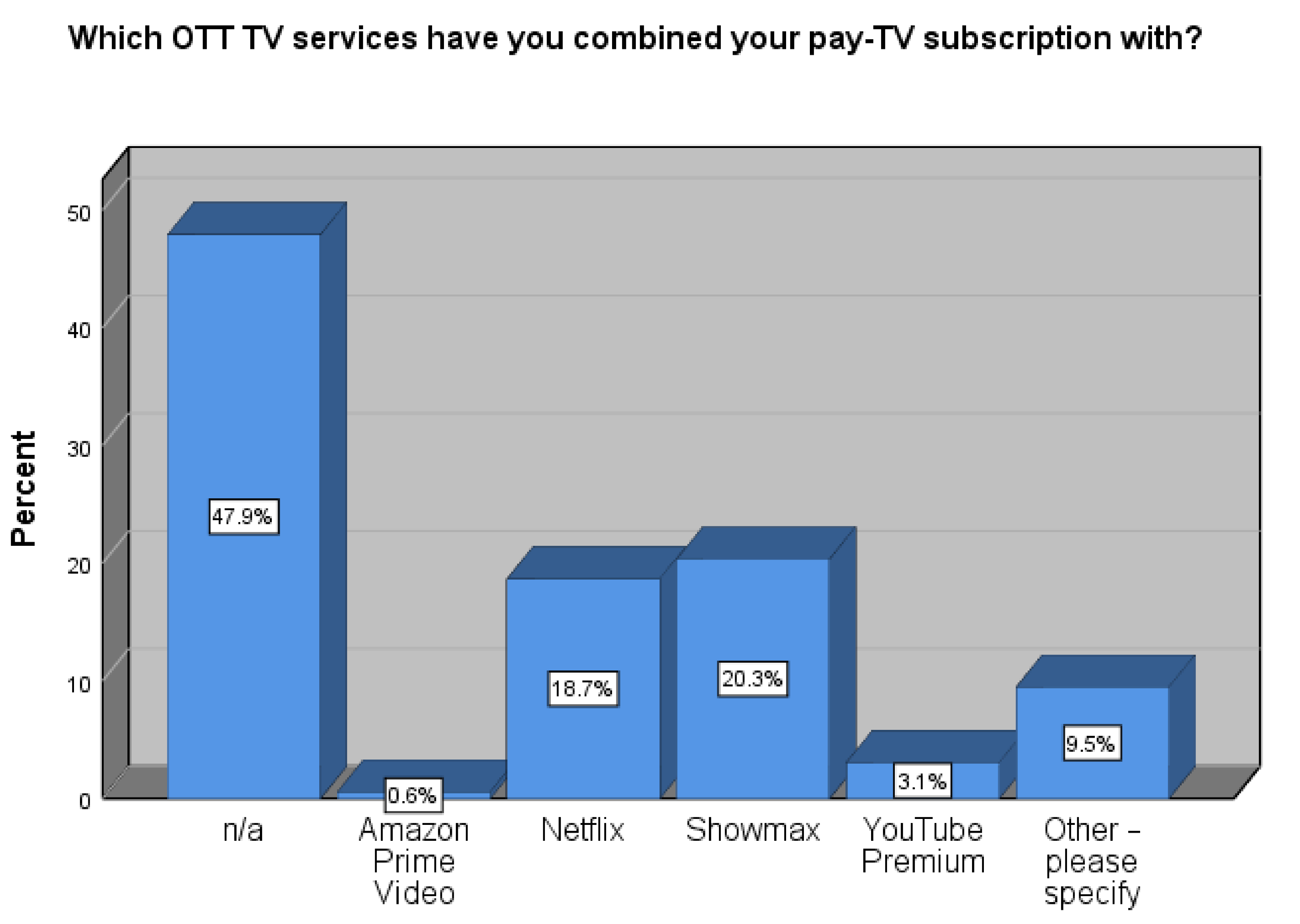 Joitmc 06 00139 g007