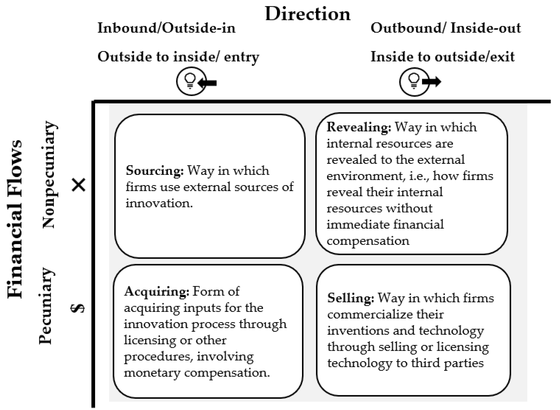 Joitmc 06 00145 g001 Joitmc 06 00145 g001