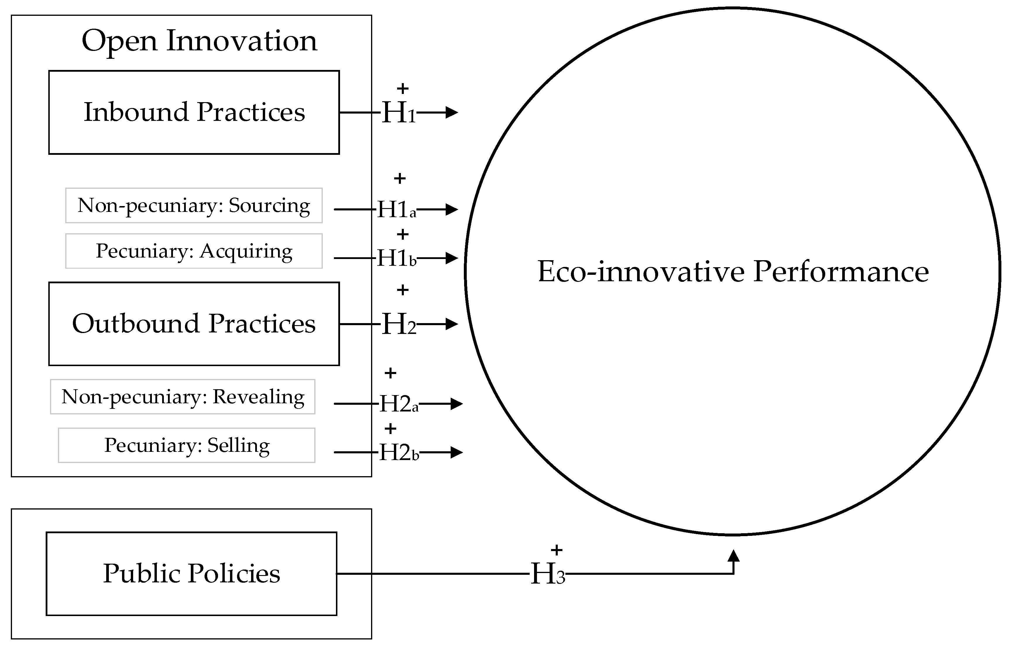 Joitmc 06 00145 g002 Joitmc 06 00145 g002