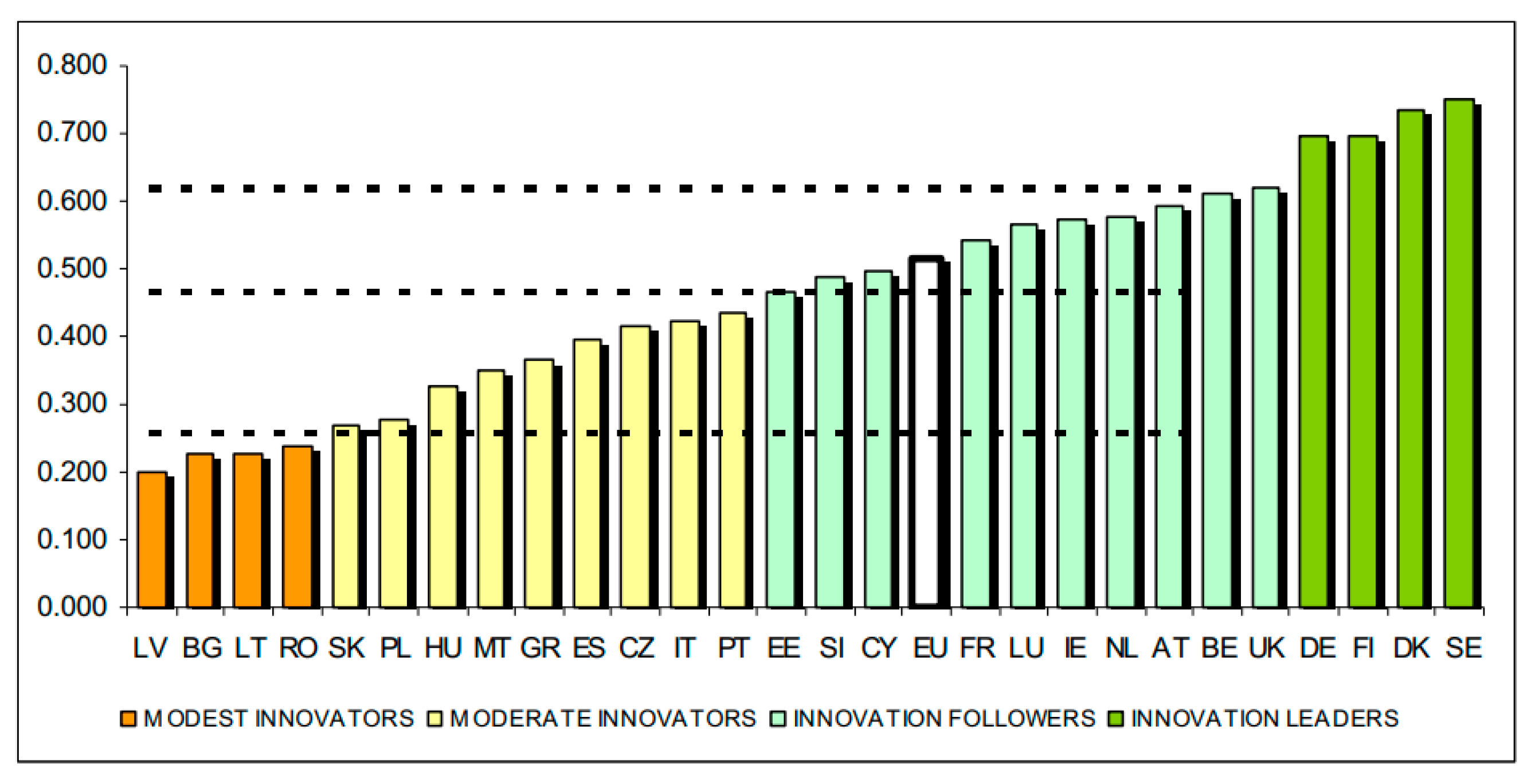 Joitmc 06 00145 g003 Joitmc 06 00145 g003