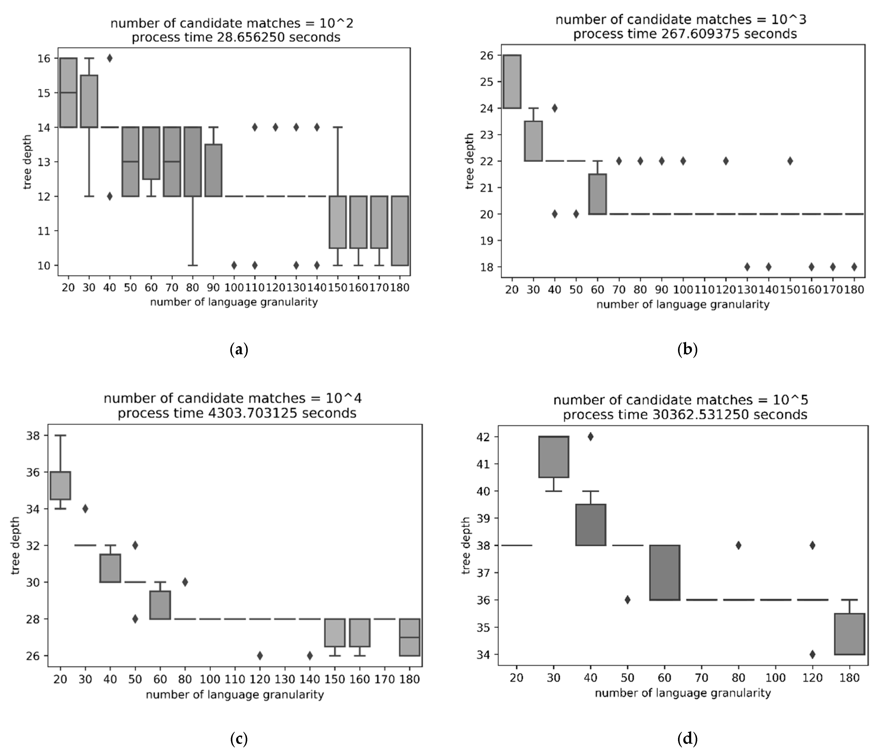 Joitmc 06 00149 g004