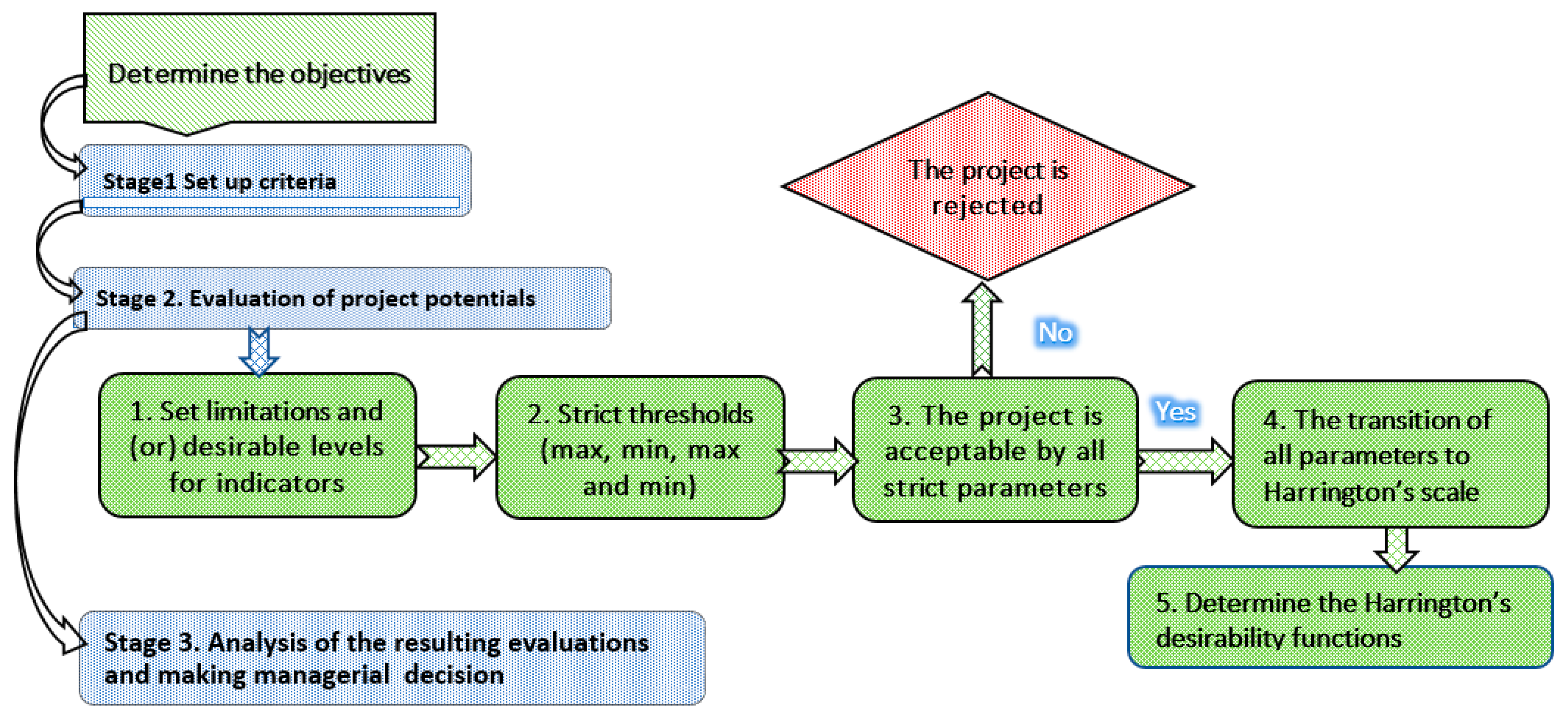 Joitmc 06 00151 g003