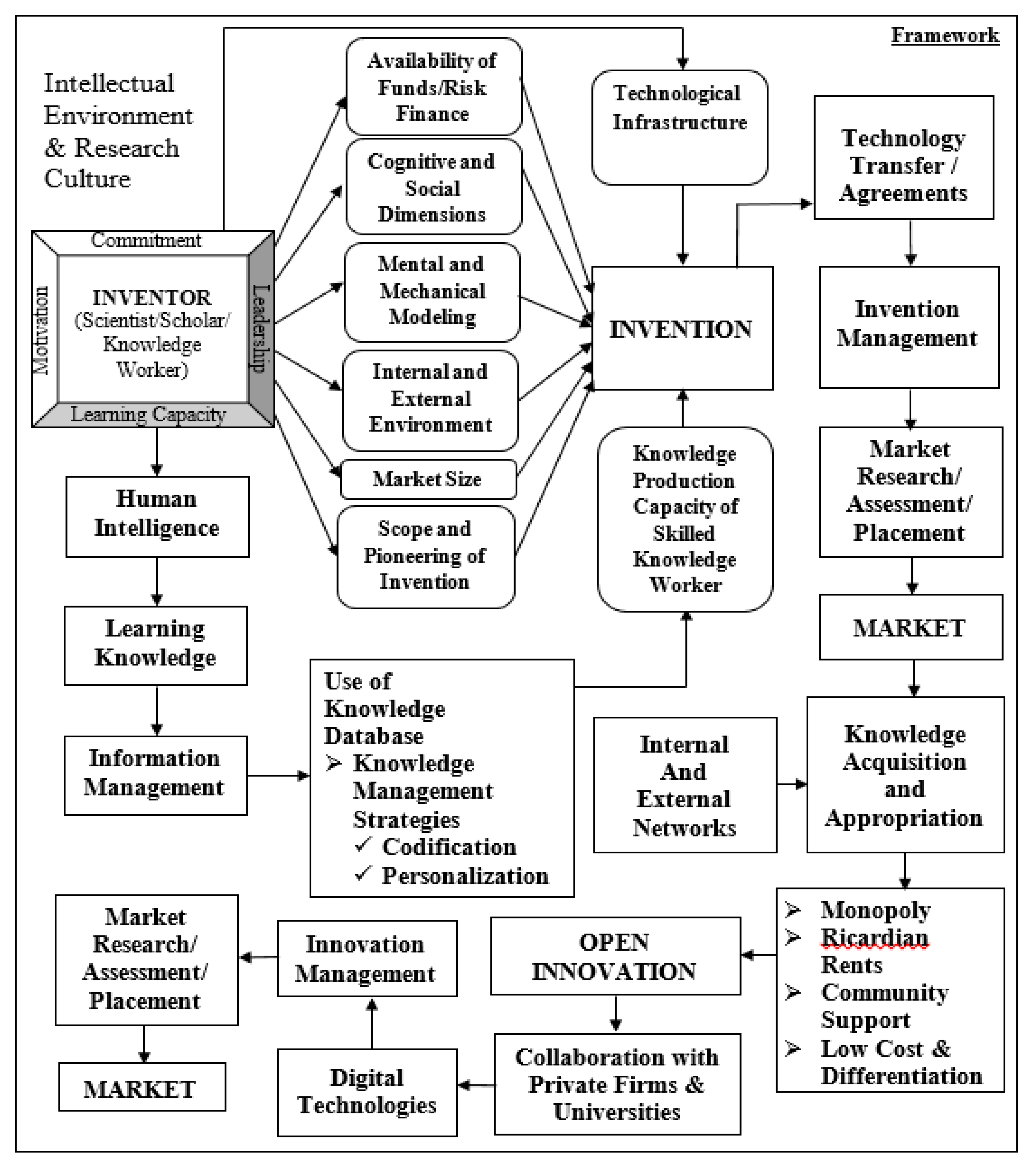 Joitmc 06 00159 g001 Joitmc 06 00159 g001