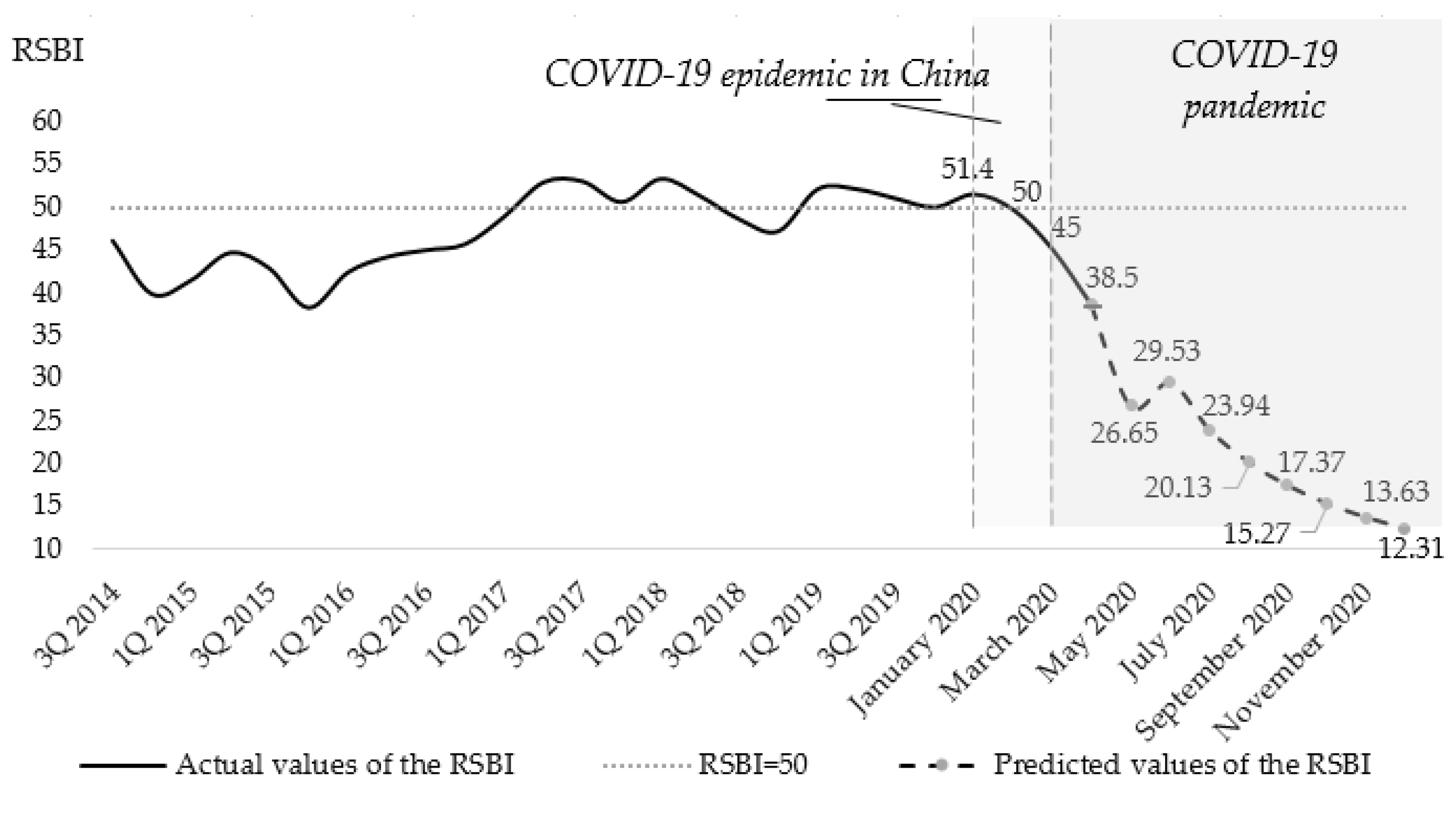 Joitmc 06 00160 g002 Joitmc 06 00160 g002